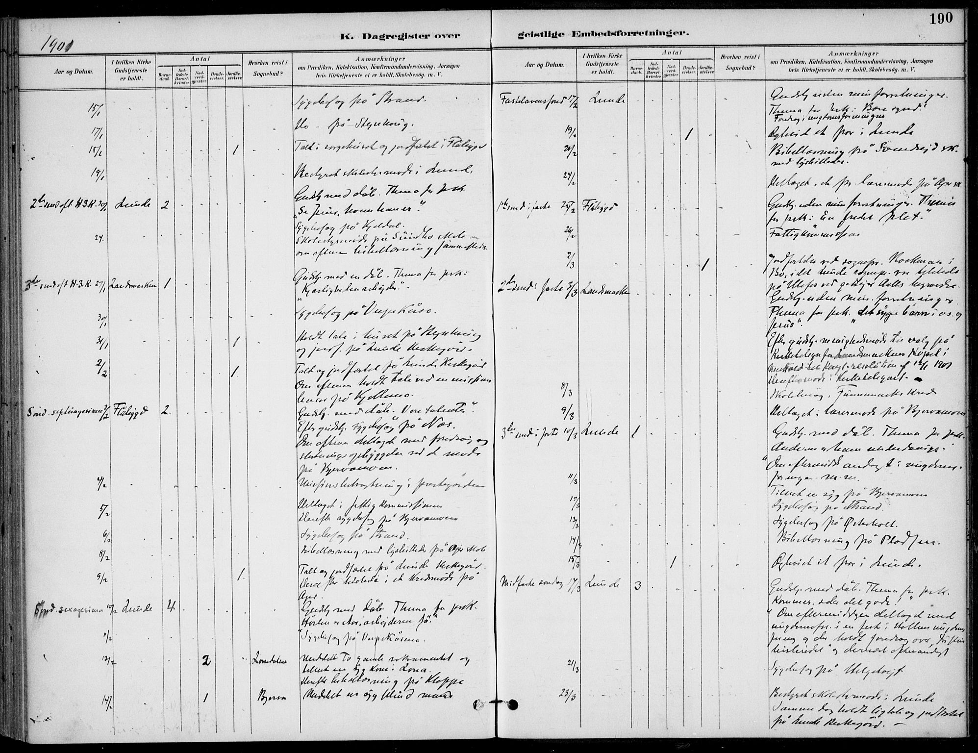 Lunde kirkebøker, AV/SAKO-A-282/F/Fa/L0003: Parish register (official) no. I 3, 1893-1902, p. 190