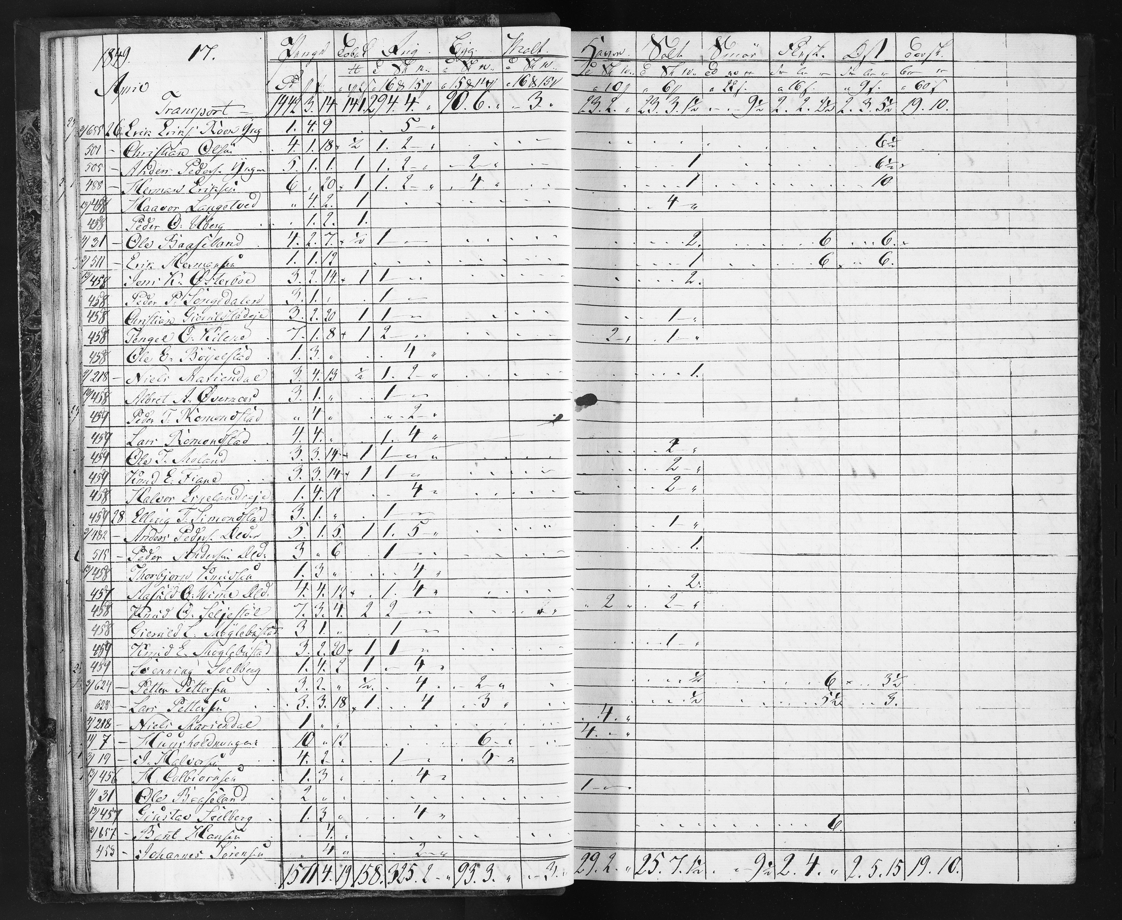 Næs Jernverk, NESJ/NJM-004/11/L0002: Proviant-bok, 1849-1852