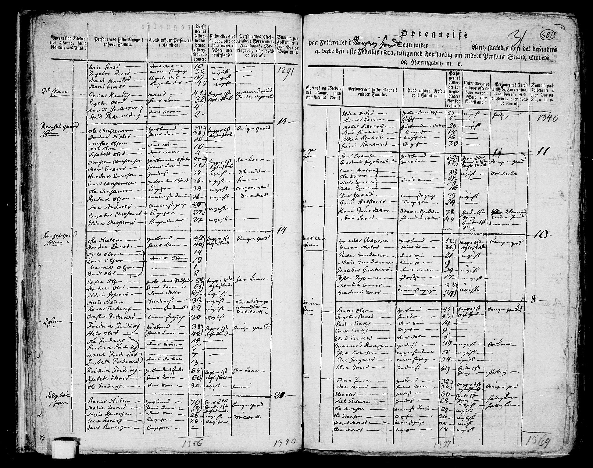 RA, 1801 census for 1564P Stangvik, 1801, p. 680b-681a