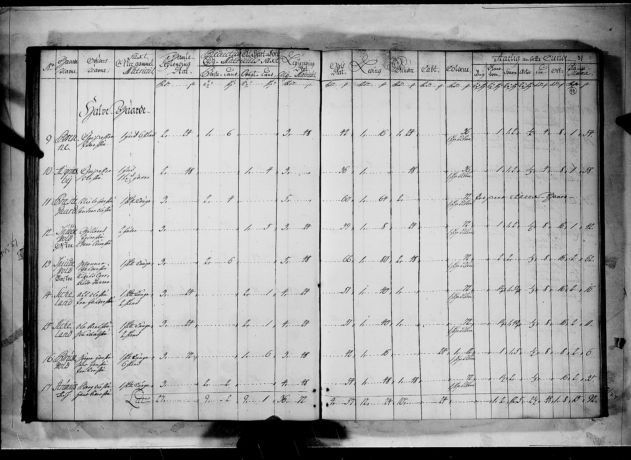 Rentekammeret inntil 1814, Realistisk ordnet avdeling, AV/RA-EA-4070/N/Nb/Nbf/L0096: Moss, Onsøy, Tune og Veme matrikkelprotokoll, 1723, p. 32b-33a