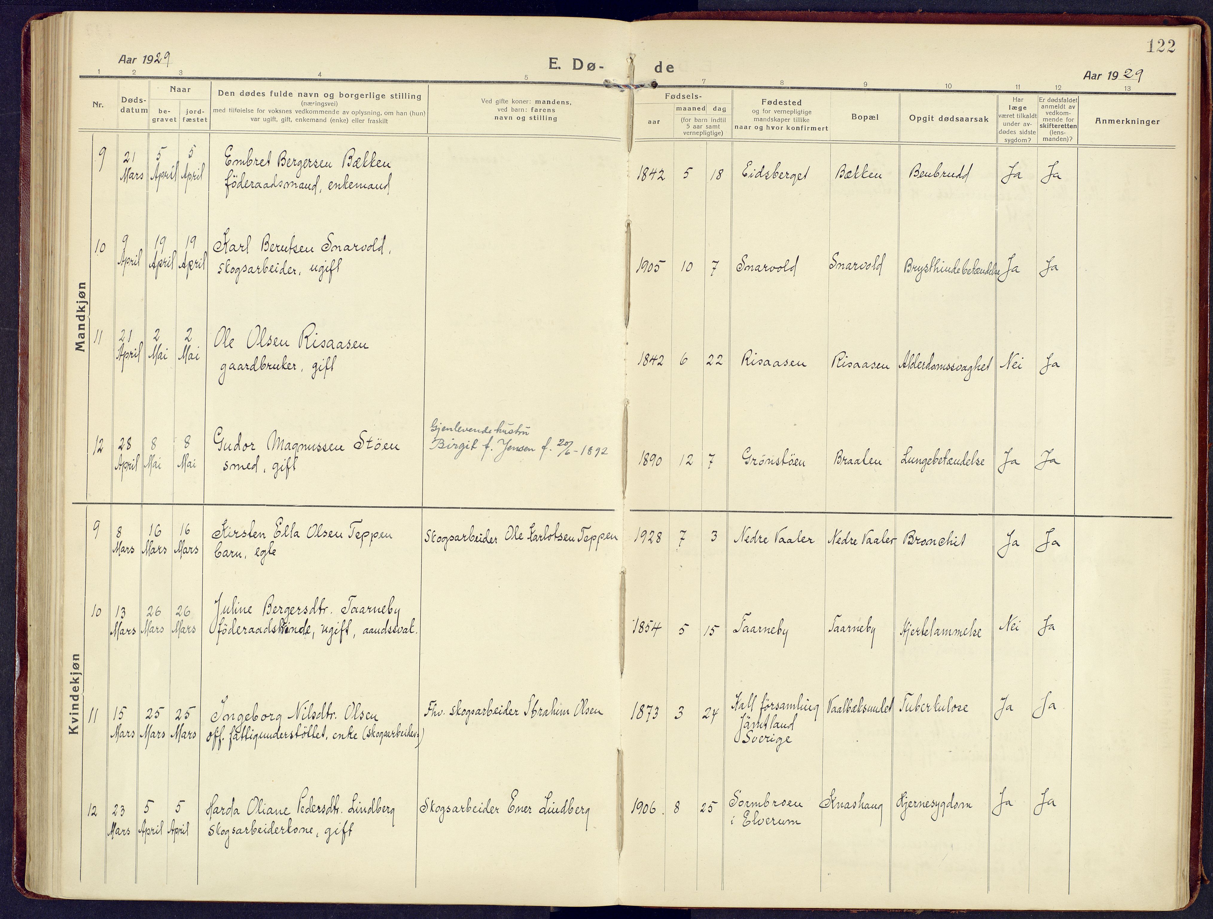 Våler prestekontor, Hedmark, AV/SAH-PREST-040/H/Ha/Haa/L0011: Parish register (official) no. 11, 1919-1933, p. 122