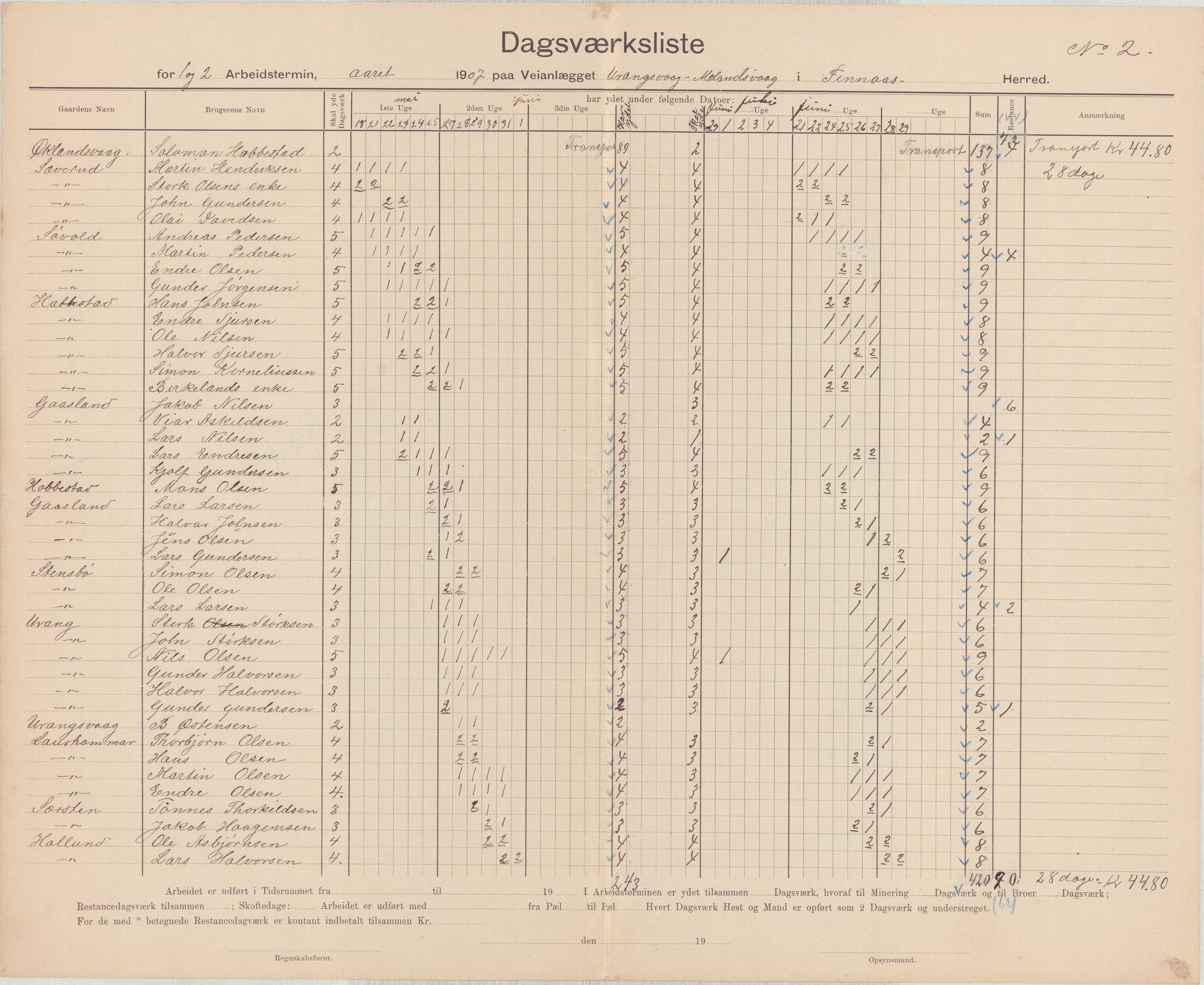 Finnaas kommune. Formannskapet, IKAH/1218a-021/E/Ea/L0002/0005: Rekneskap for veganlegg / Rekneskap for veganlegget Urangsvåg - Mælandsvåg, 1907-1909, p. 2