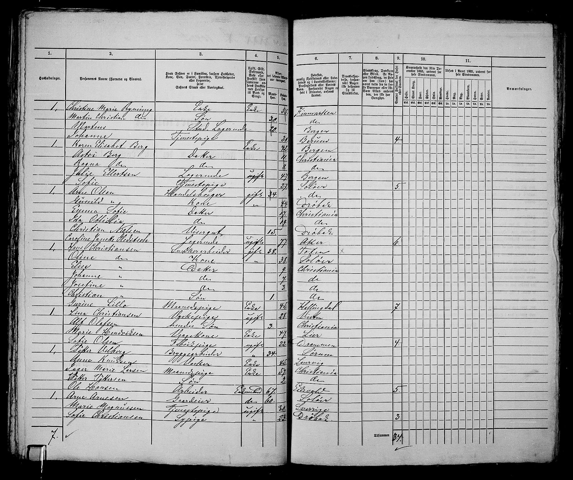 RA, 1865 census for Kristiania, 1865, p. 2365