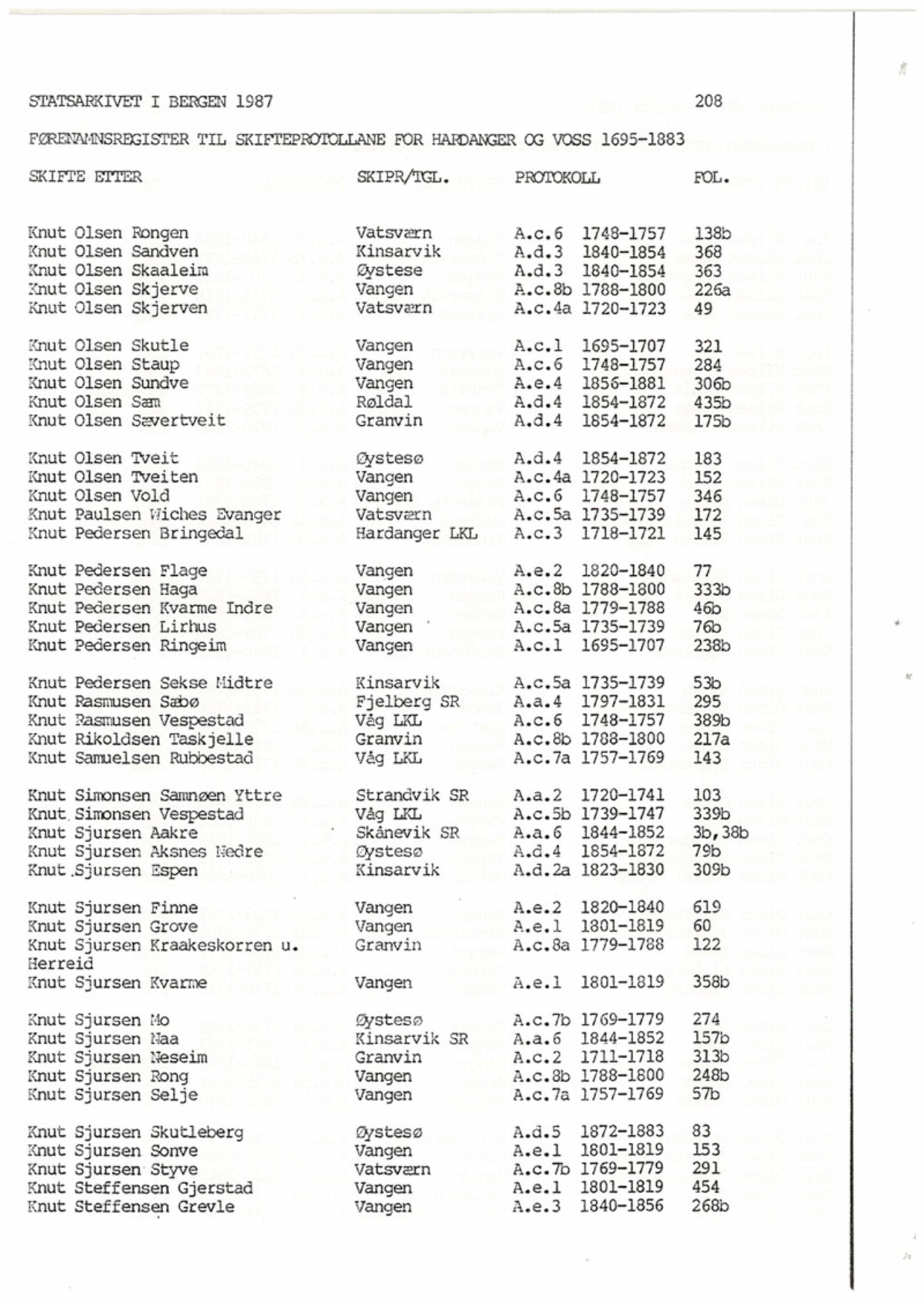 Hardanger og Voss sorenskriveri, SAB/A-2501/4, 1695-1883, p. 208