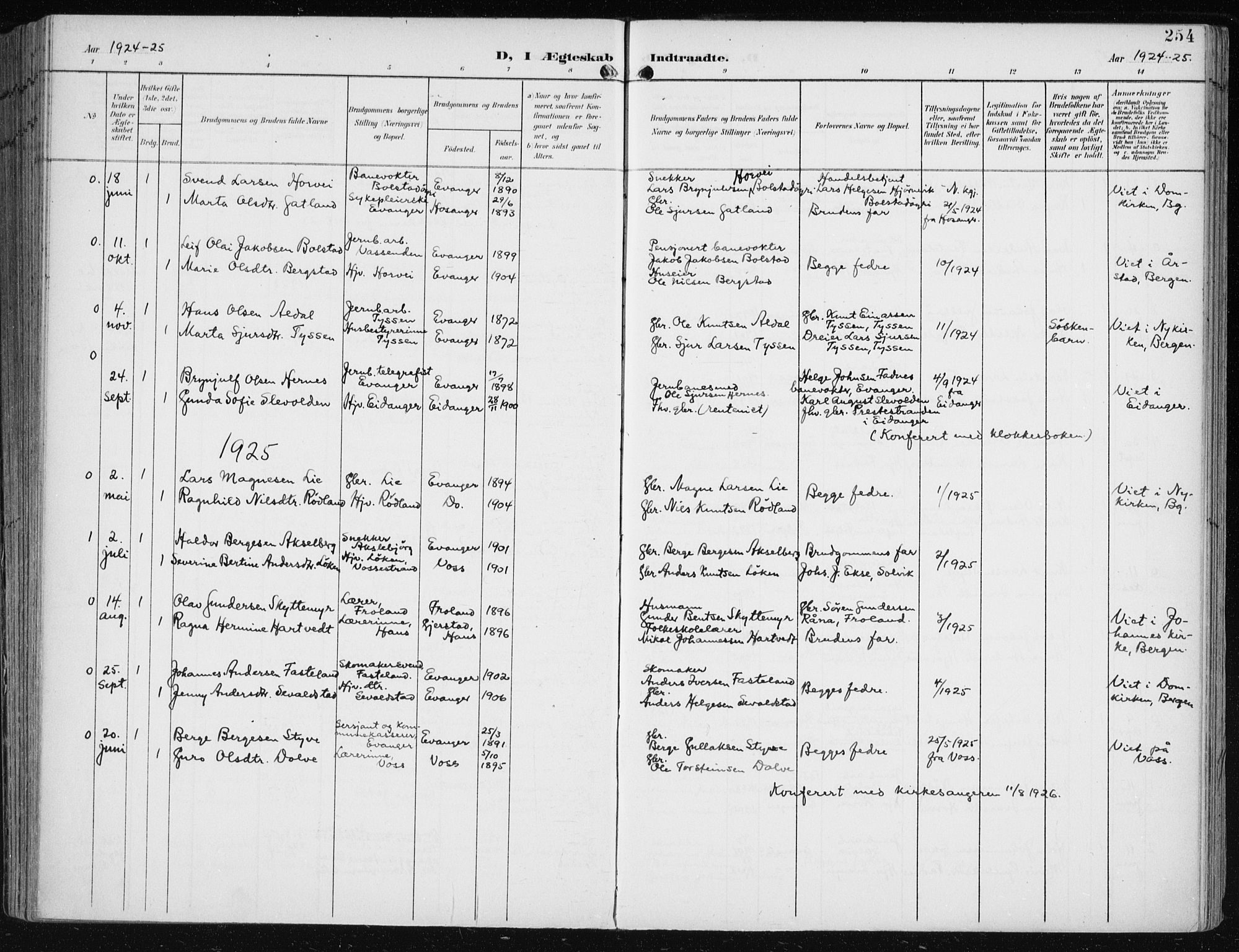 Evanger sokneprestembete, AV/SAB-A-99924: Parish register (official) no. A  3, 1900-1930, p. 254