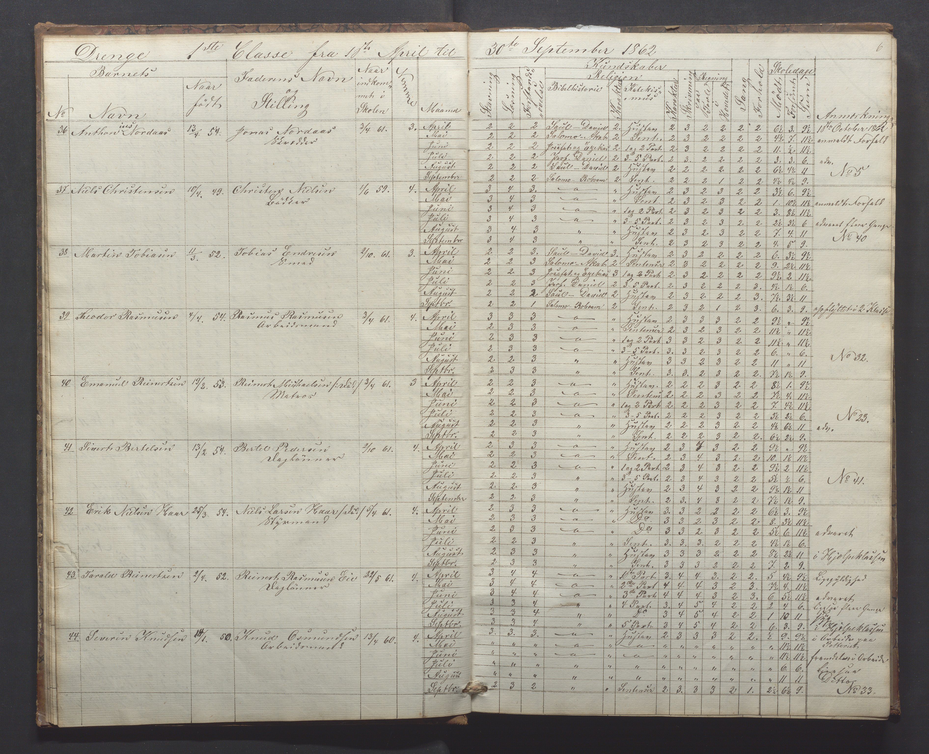 Egersund kommune (Ladested) - Egersund almueskole/folkeskole, IKAR/K-100521/H/L0010: Skoleprotokoll - Almueskolen, 1. klasse, 1862-1867, p. 6