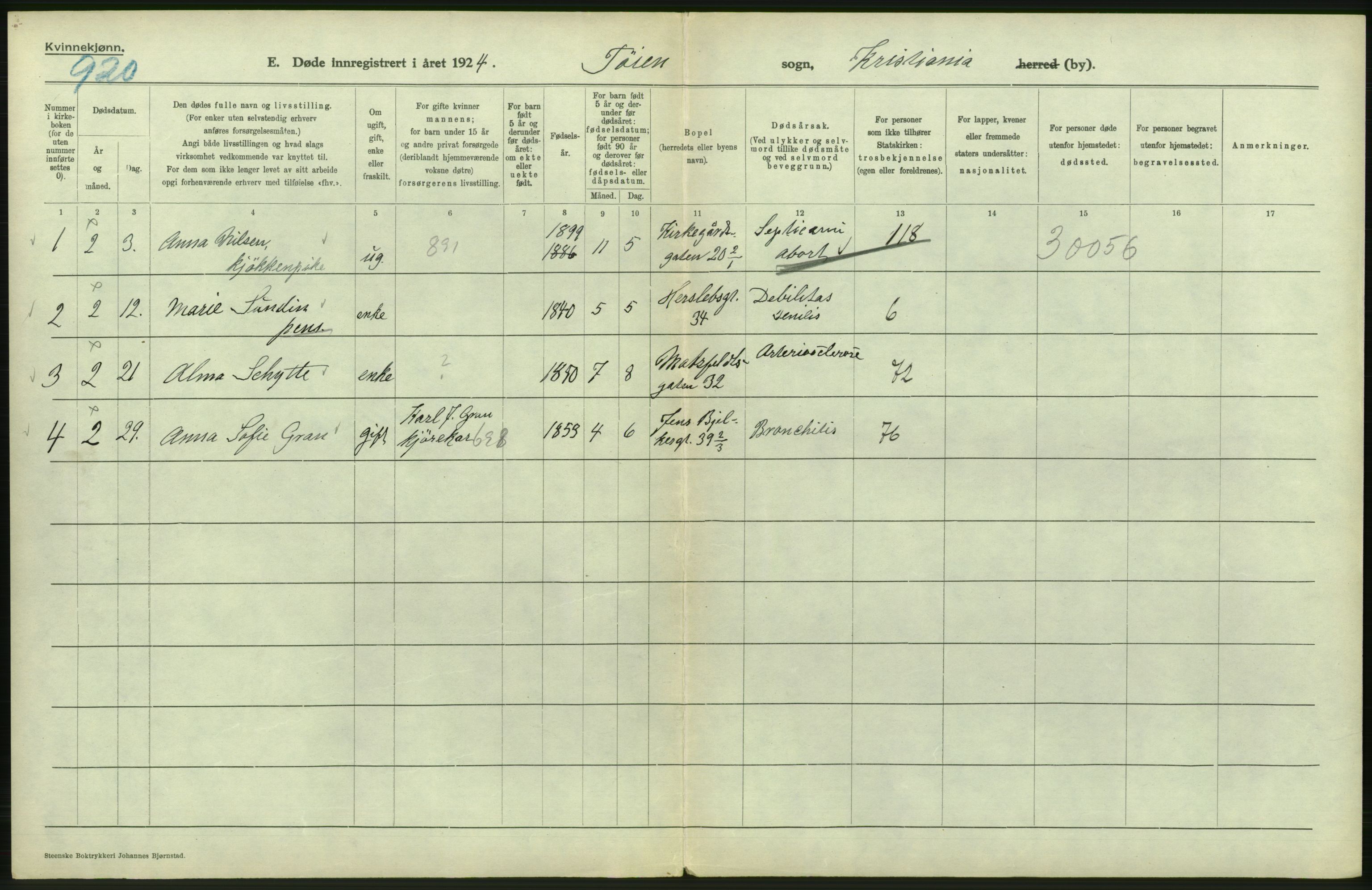 Statistisk sentralbyrå, Sosiodemografiske emner, Befolkning, AV/RA-S-2228/D/Df/Dfc/Dfcd/L0009: Kristiania: Døde kvinner, dødfødte, 1924, p. 444