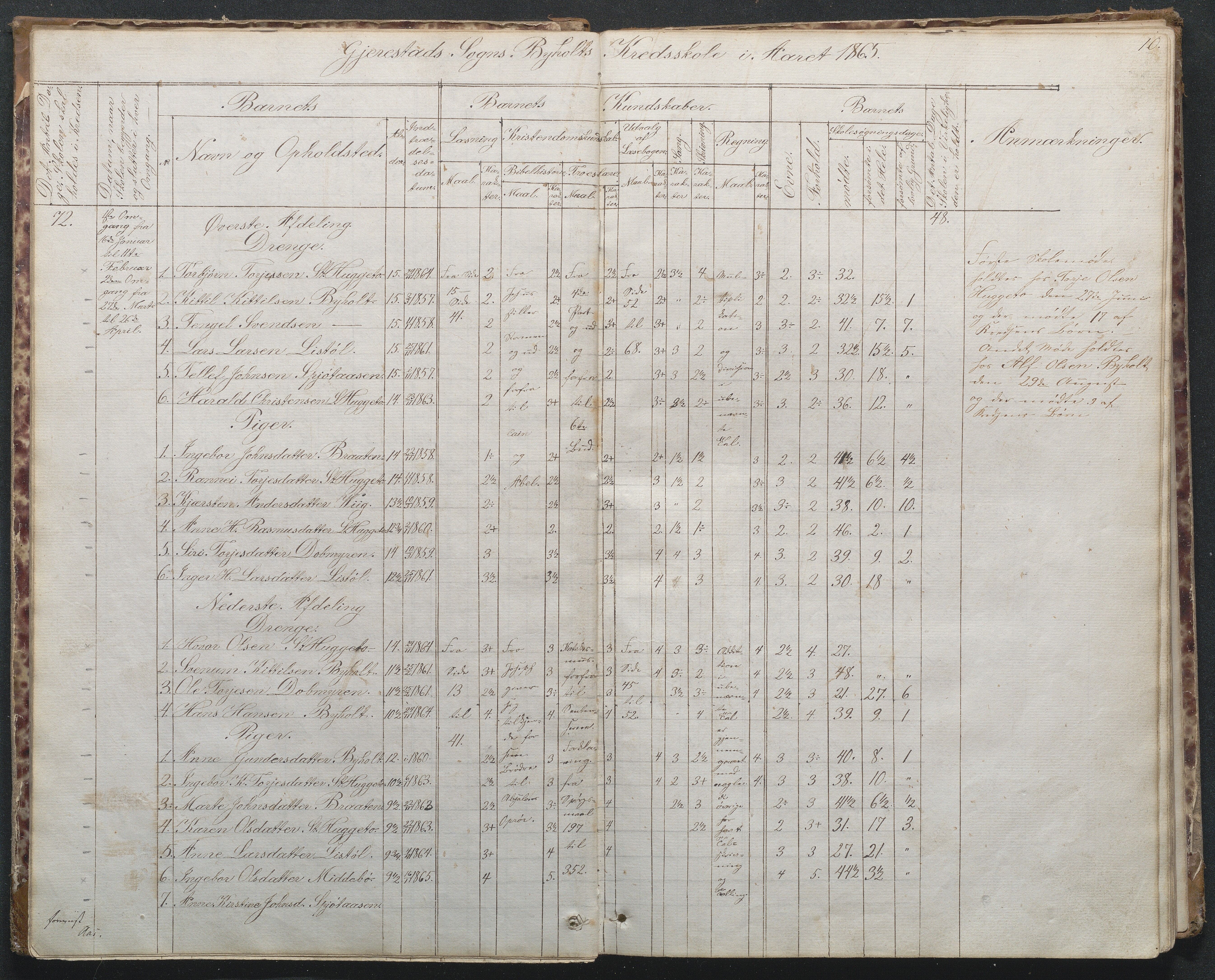 Gjerstad Kommune, Byholt-Mo Sunde skolekrets, AAKS/KA0911-550f/F02/L0001: Skoleprotokoll Byholt og Mo krets, 1863-1891, p. 10