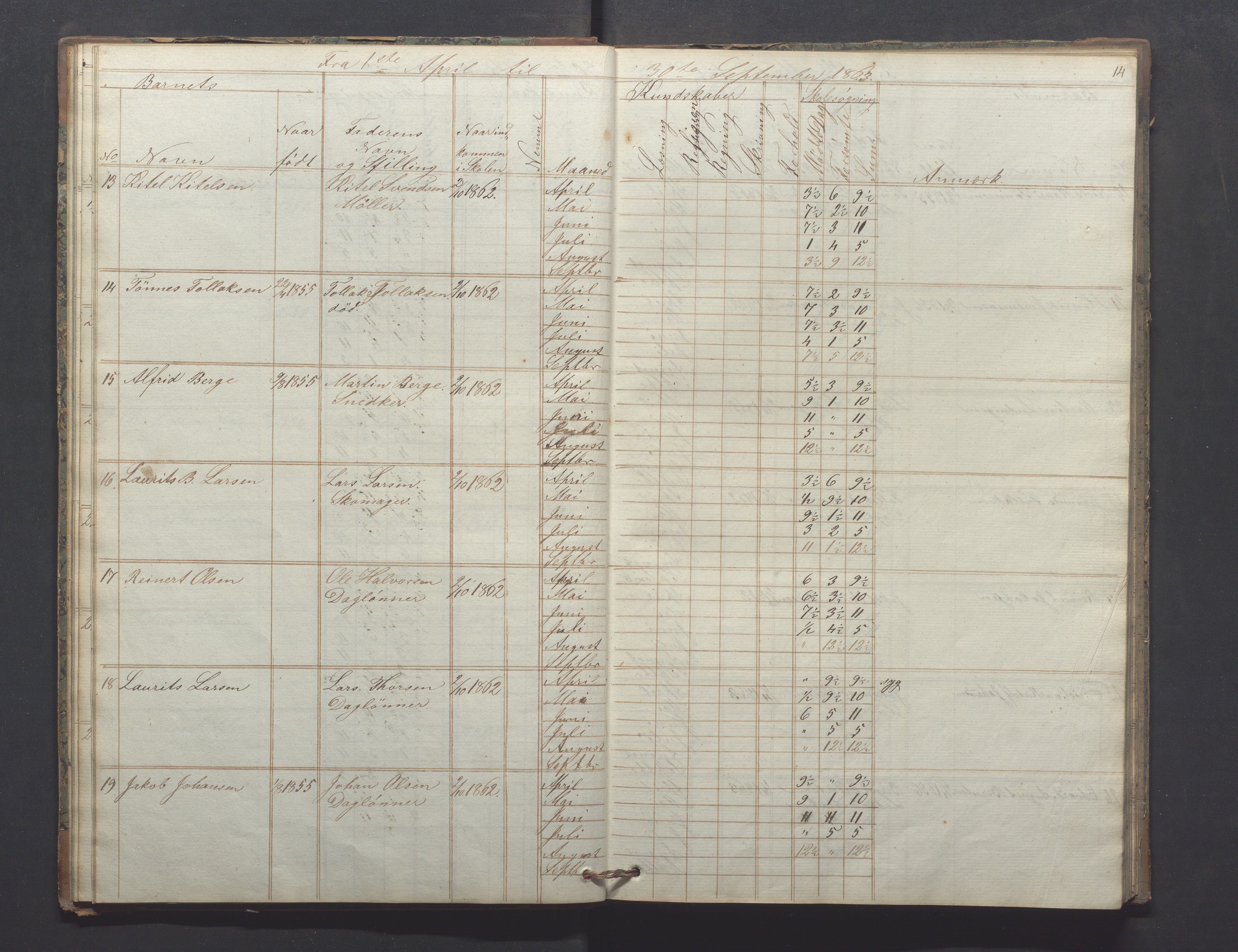 Egersund kommune (Ladested) - Egersund almueskole/folkeskole, IKAR/K-100521/H/L0009: Skoleprotokoll - Almueskolen, hjelpeklasse, 1862-1868, p. 14