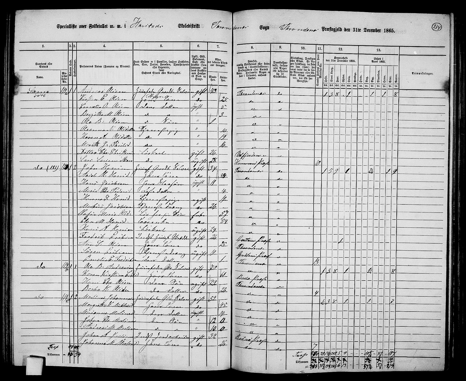 RA, 1865 census for Trondenes, 1865, p. 102