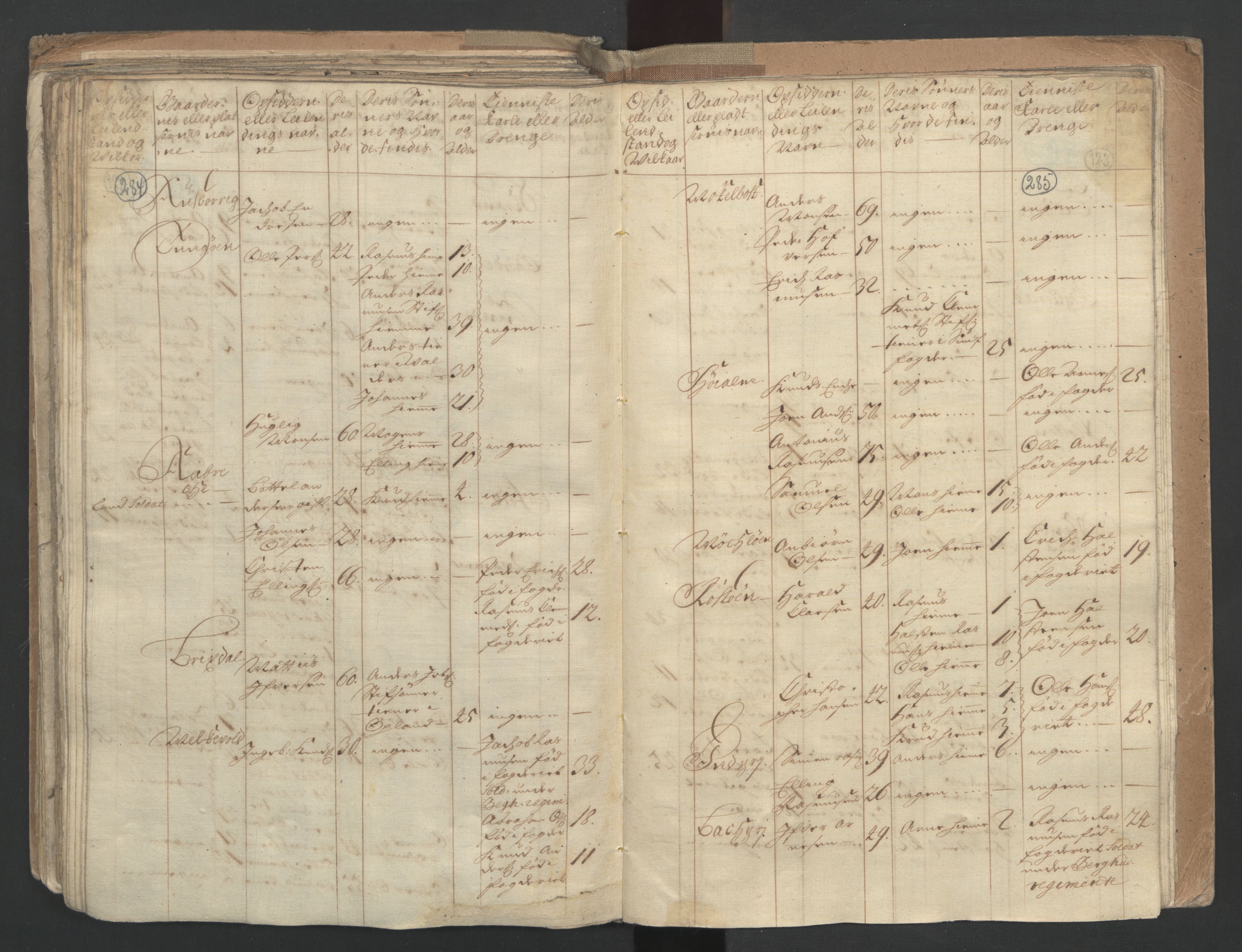RA, Census (manntall) 1701, no. 9: Sunnfjord fogderi, Nordfjord fogderi and Svanø birk, 1701, p. 284-285