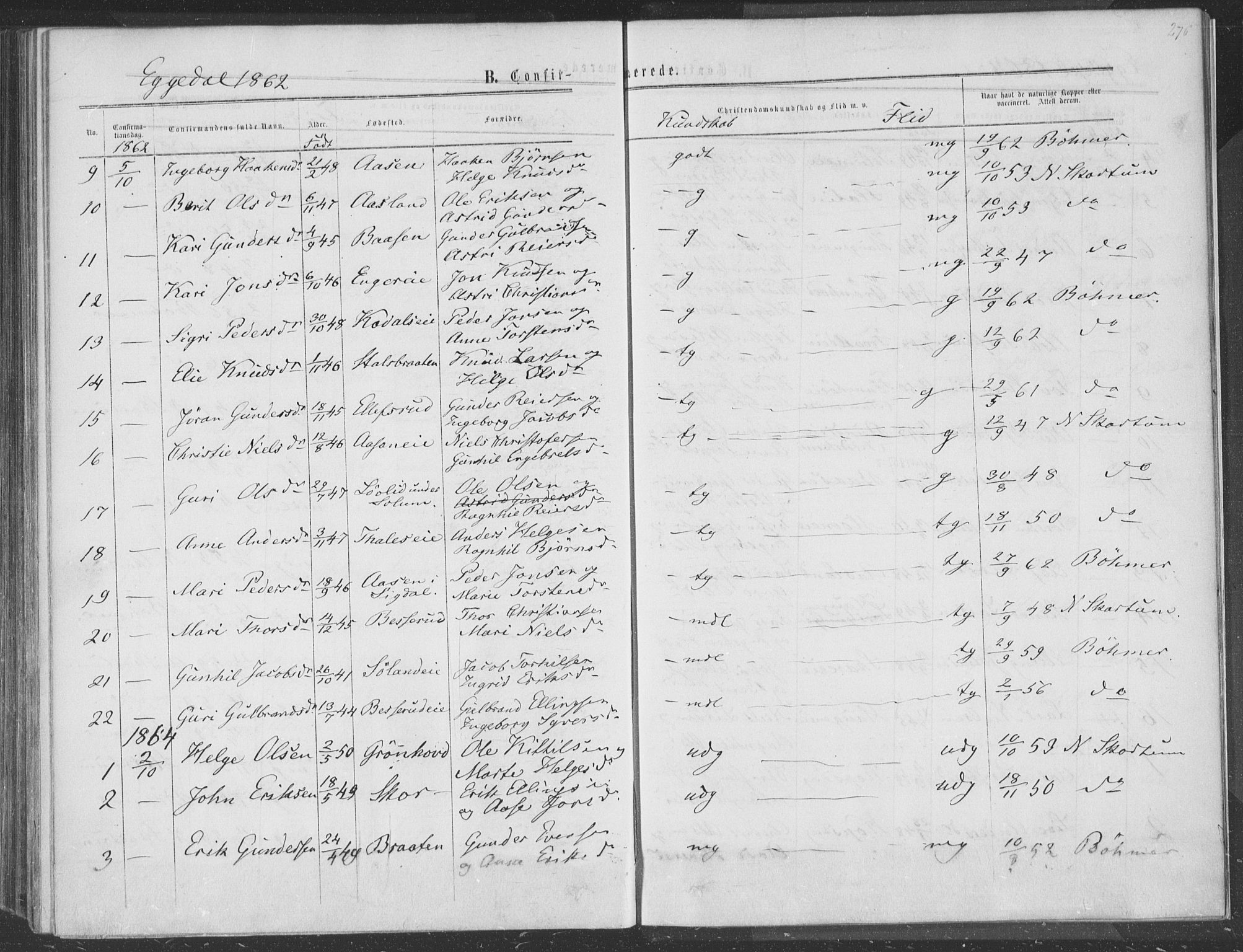 Sigdal kirkebøker, SAKO/A-245/F/Fa/L0009a: Parish register (official) no. I 9A, 1860-1871, p. 276