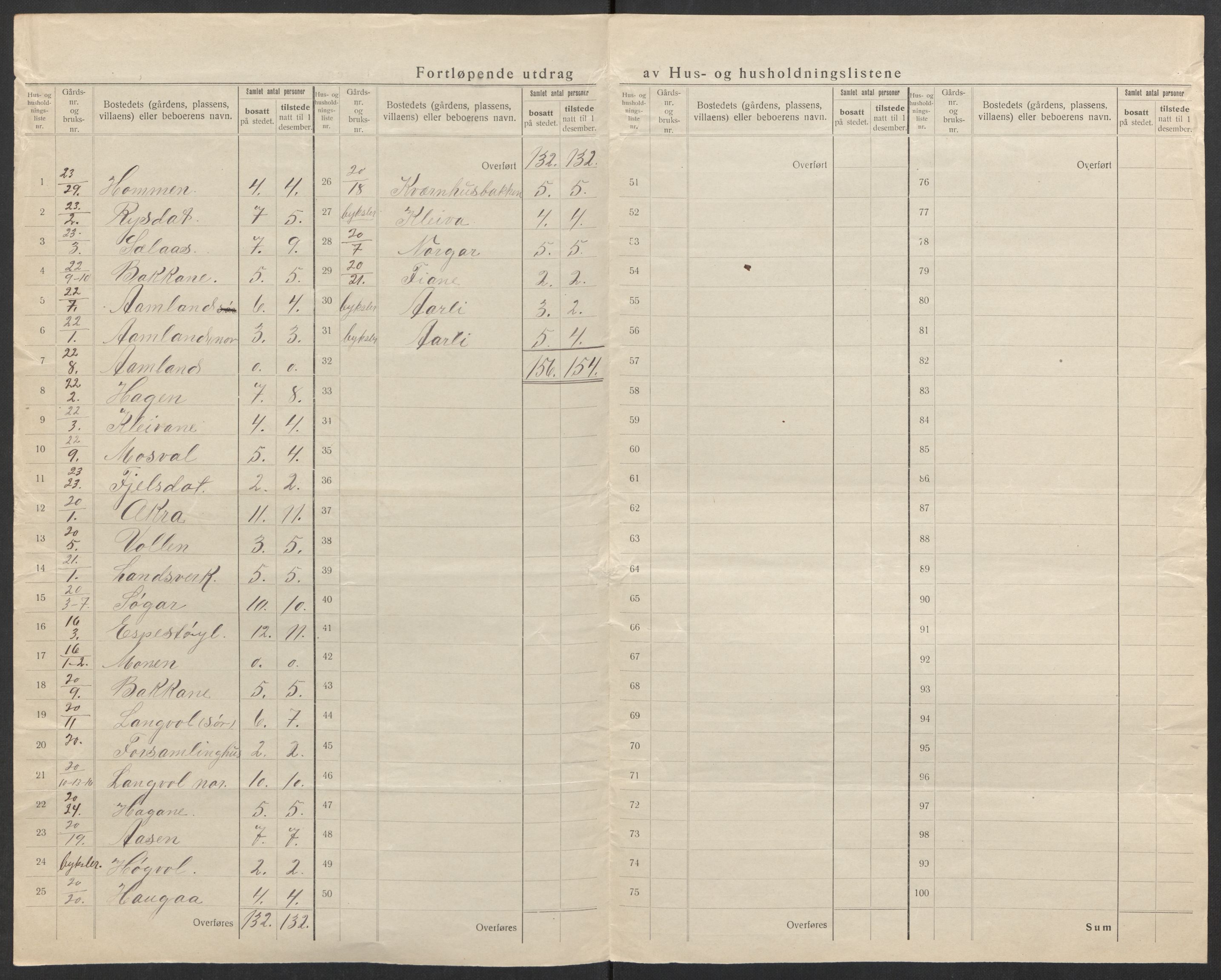 SAK, 1920 census for Gjøvdal, 1920, p. 13