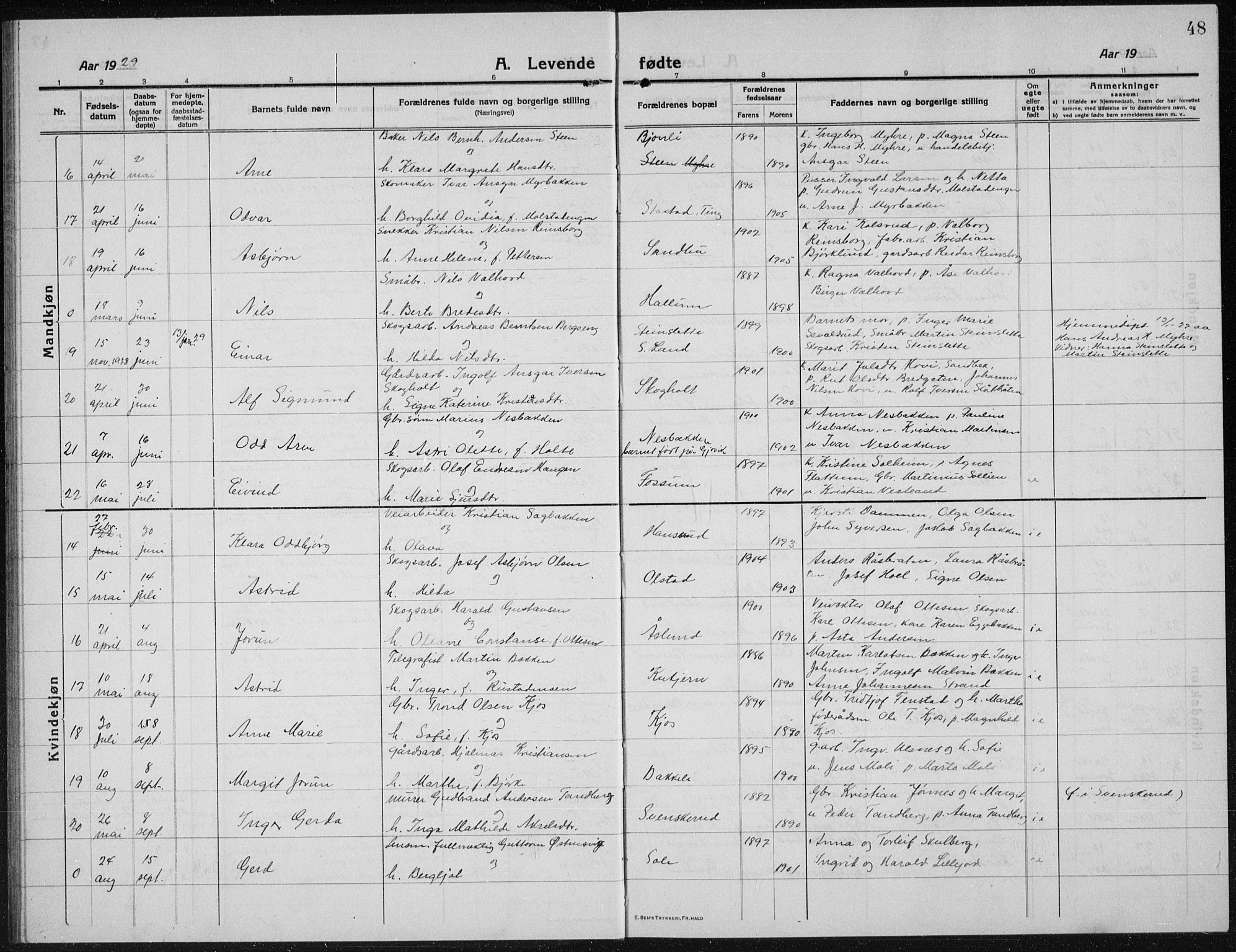 Brandbu prestekontor, AV/SAH-PREST-114/H/Ha/Hab/L0001: Parish register (copy) no. 1, 1914-1937, p. 48