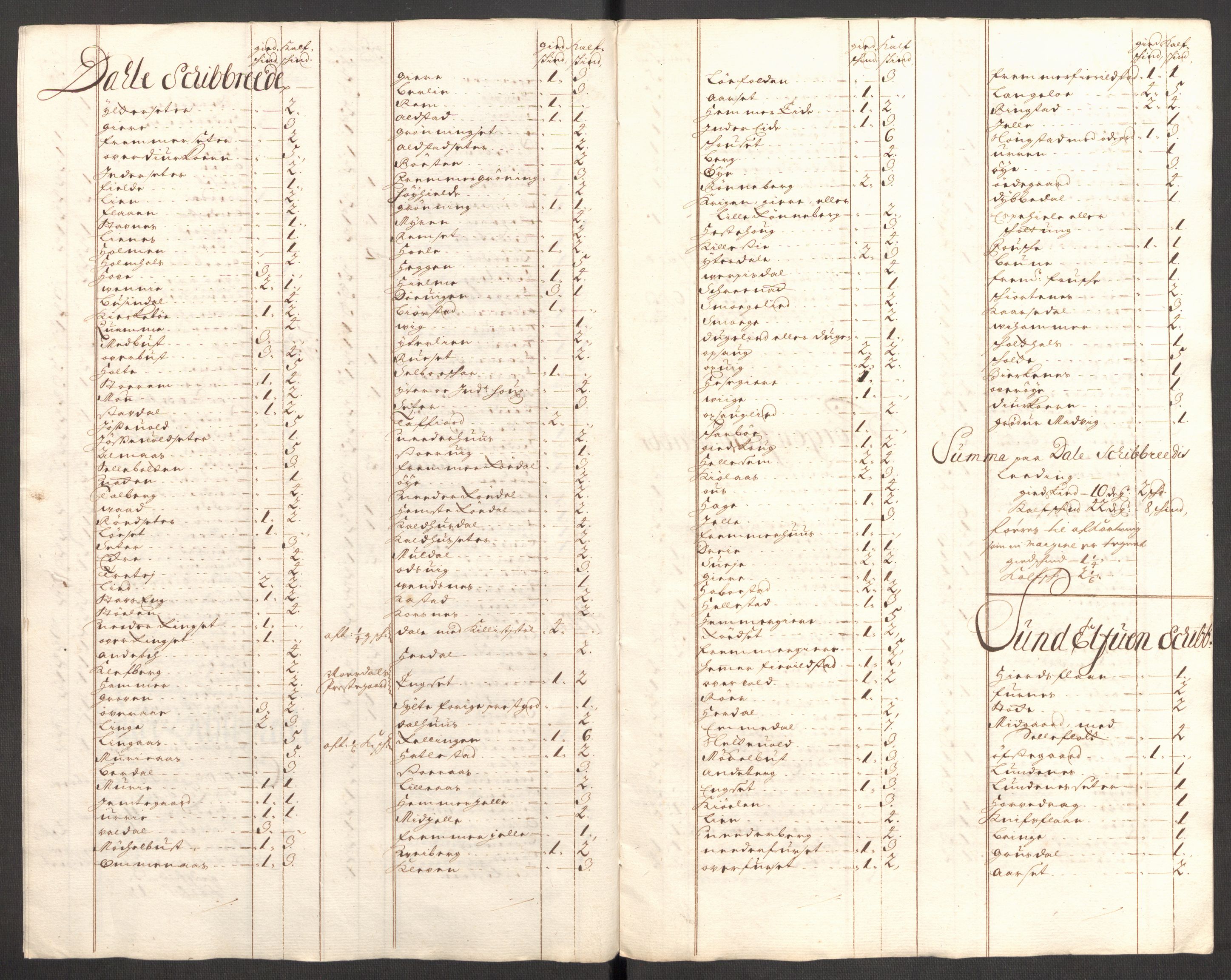 Rentekammeret inntil 1814, Reviderte regnskaper, Fogderegnskap, AV/RA-EA-4092/R54/L3558: Fogderegnskap Sunnmøre, 1700-1701, p. 112