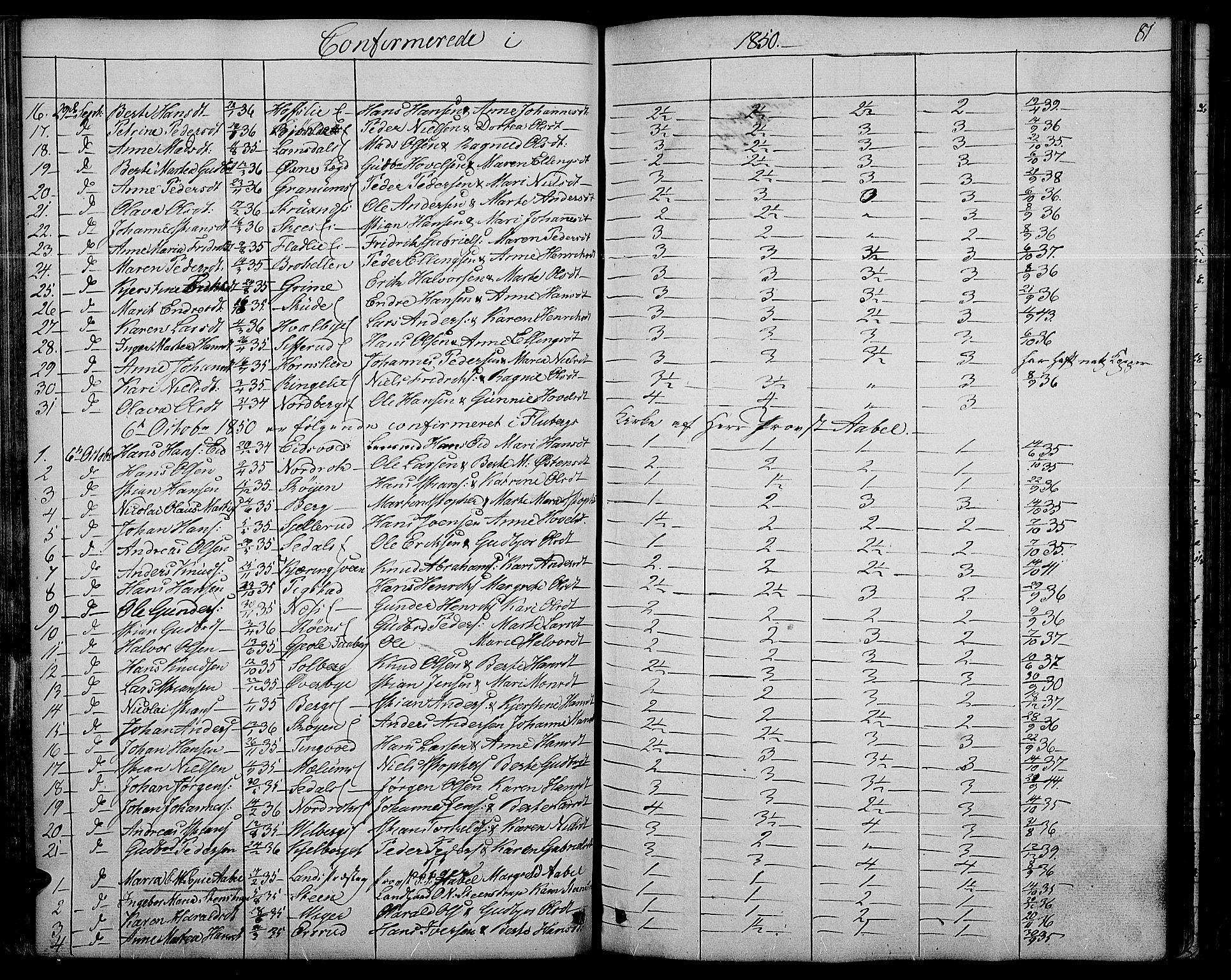 Søndre Land prestekontor, AV/SAH-PREST-122/L/L0001: Parish register (copy) no. 1, 1849-1883, p. 81