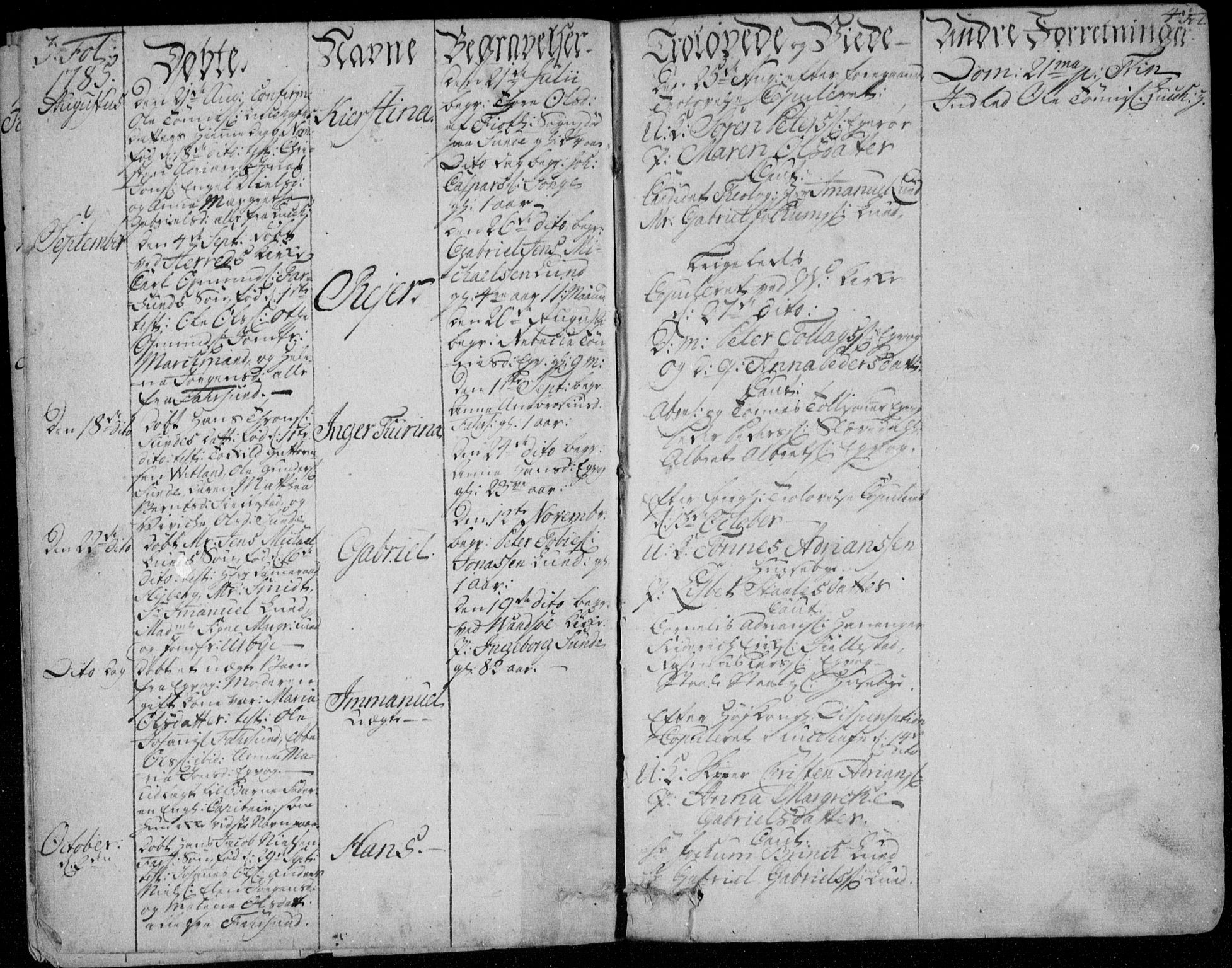 Farsund sokneprestkontor, SAK/1111-0009/F/Fa/L0001: Parish register (official) no. A 1, 1784-1815, p. 4