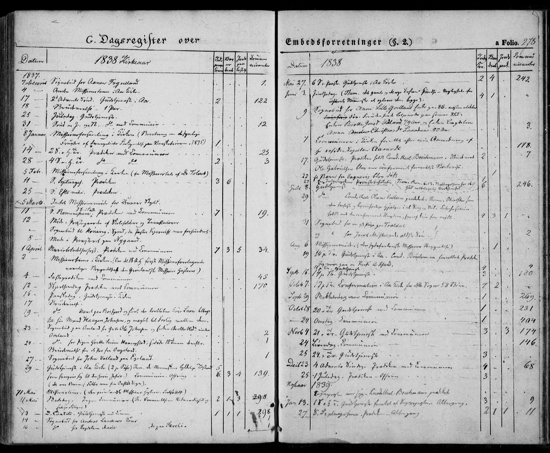Lyngdal sokneprestkontor, SAK/1111-0029/F/Fa/Fac/L0008: Parish register (official) no. A 8, 1837-1852, p. 278