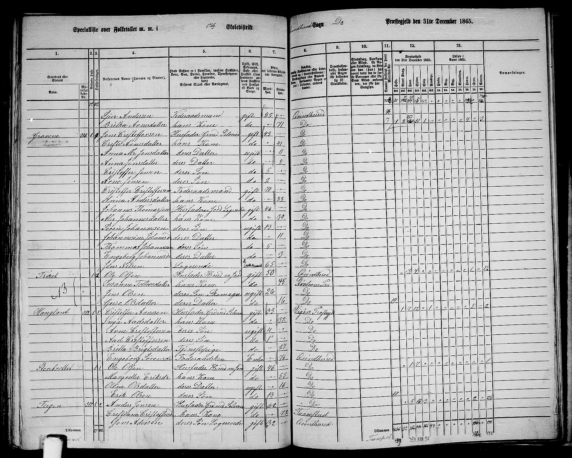 RA, 1865 census for Kvinnherad, 1865, p. 173