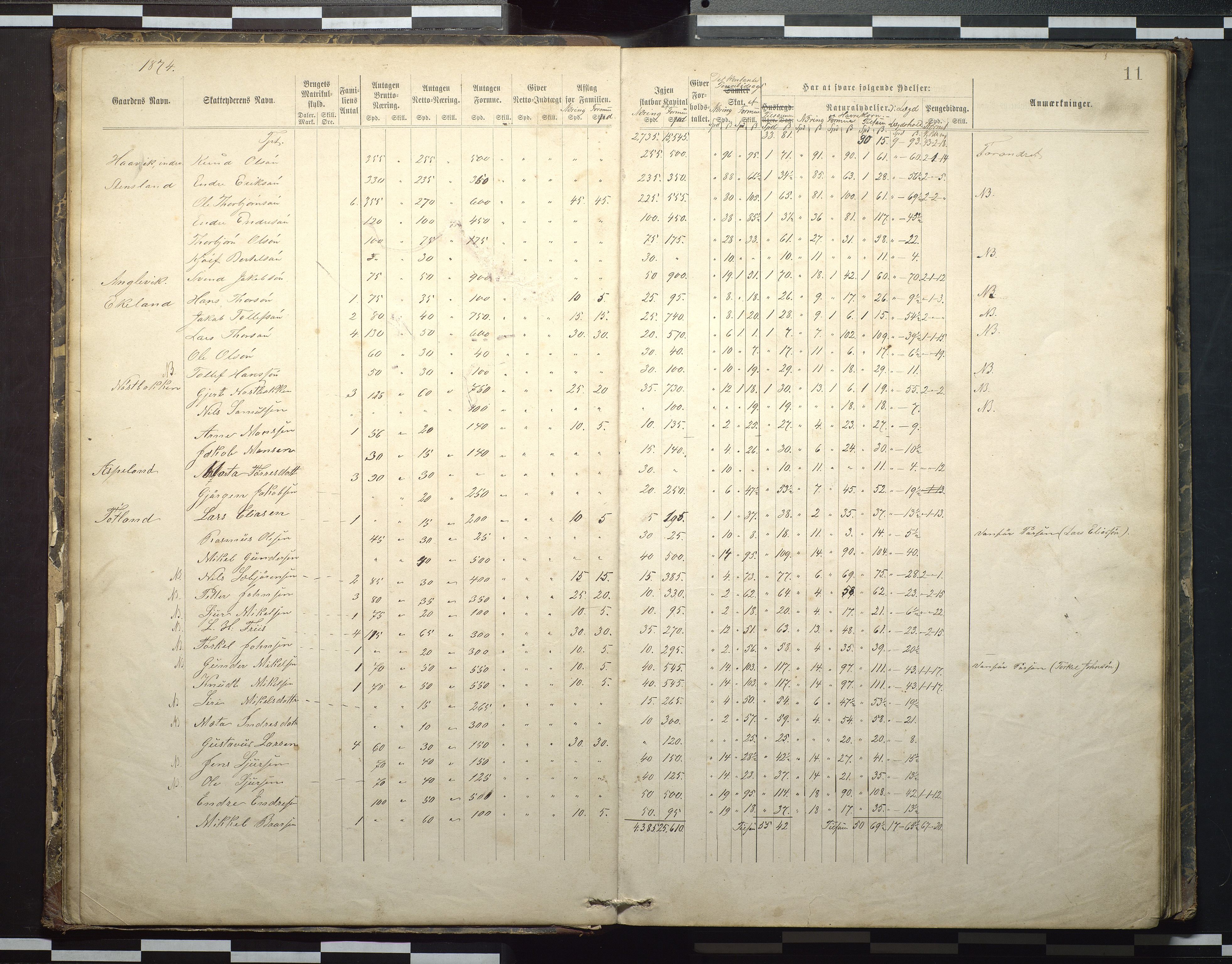 Finnaas kommune. Likningsnemnda, IKAH/1218a-142/F/Fa/L0001: Likningsprotokoll for fattigskatten i Moster sokn, 1873-1883, p. 12