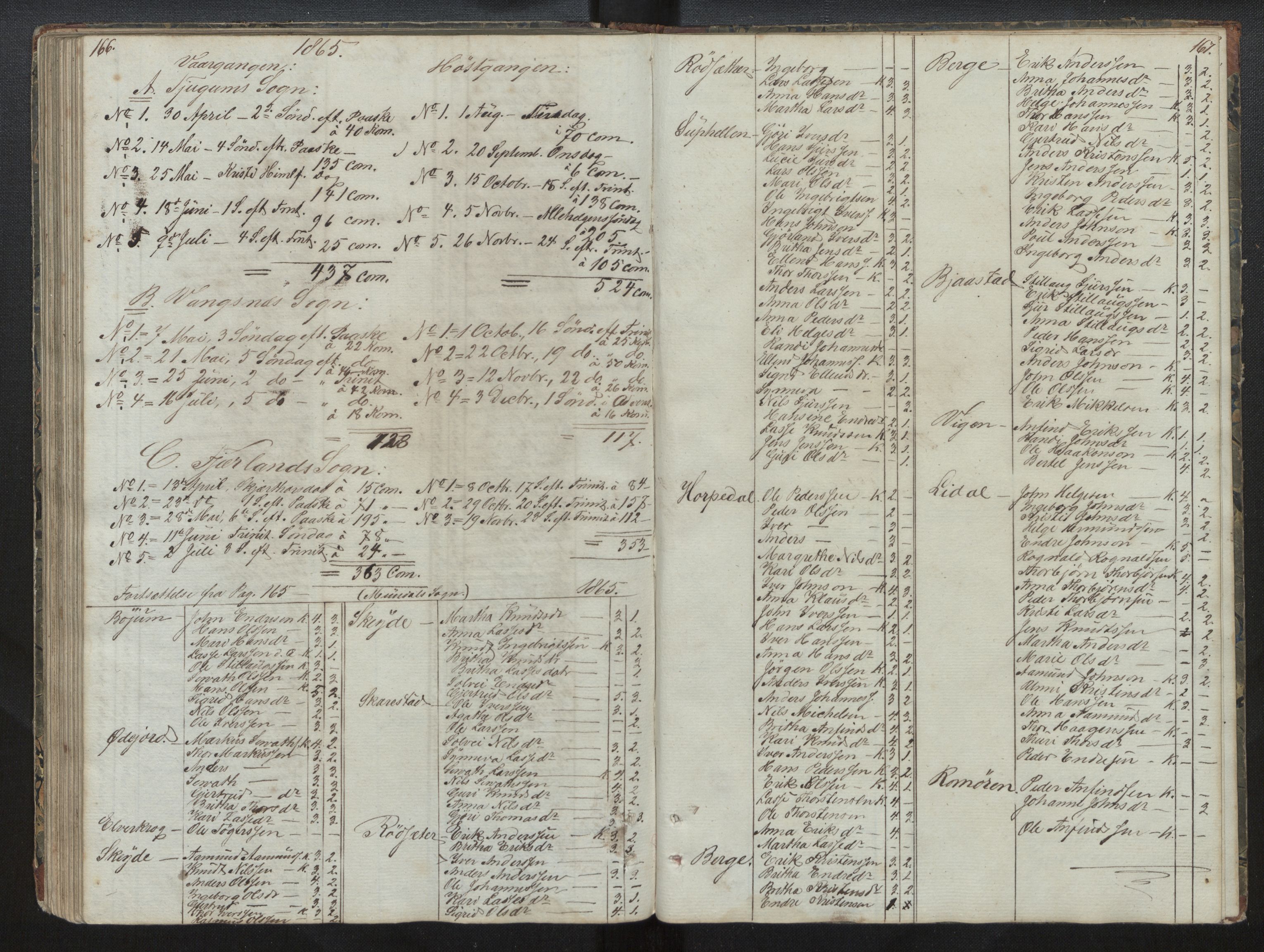 Balestrand sokneprestembete, AV/SAB-A-79601/H/Hb/Hba/L0001: Communicants register no. A 1, 1849-1866, p. 166-167