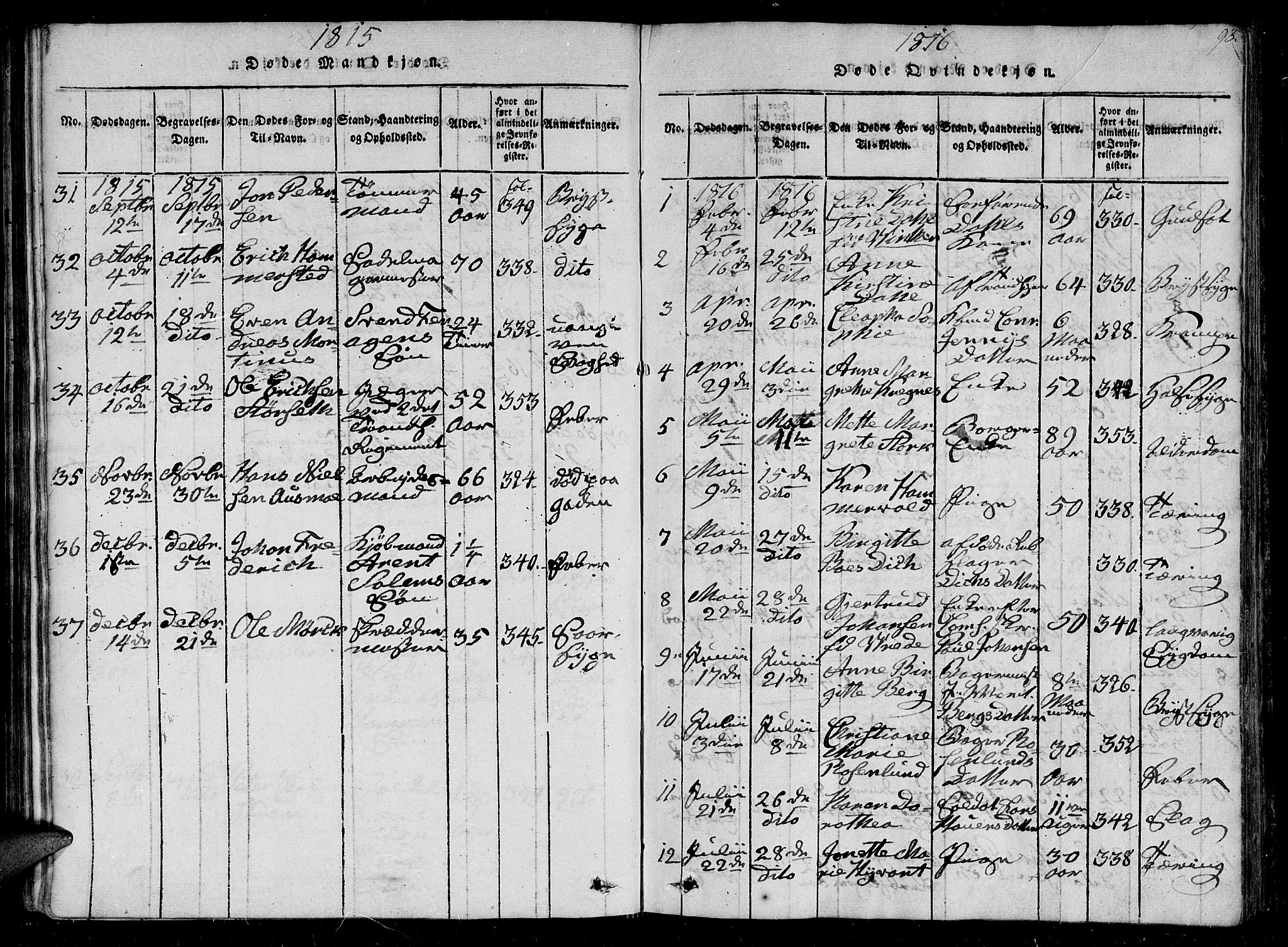 Ministerialprotokoller, klokkerbøker og fødselsregistre - Sør-Trøndelag, SAT/A-1456/602/L0107: Parish register (official) no. 602A05, 1815-1821, p. 98