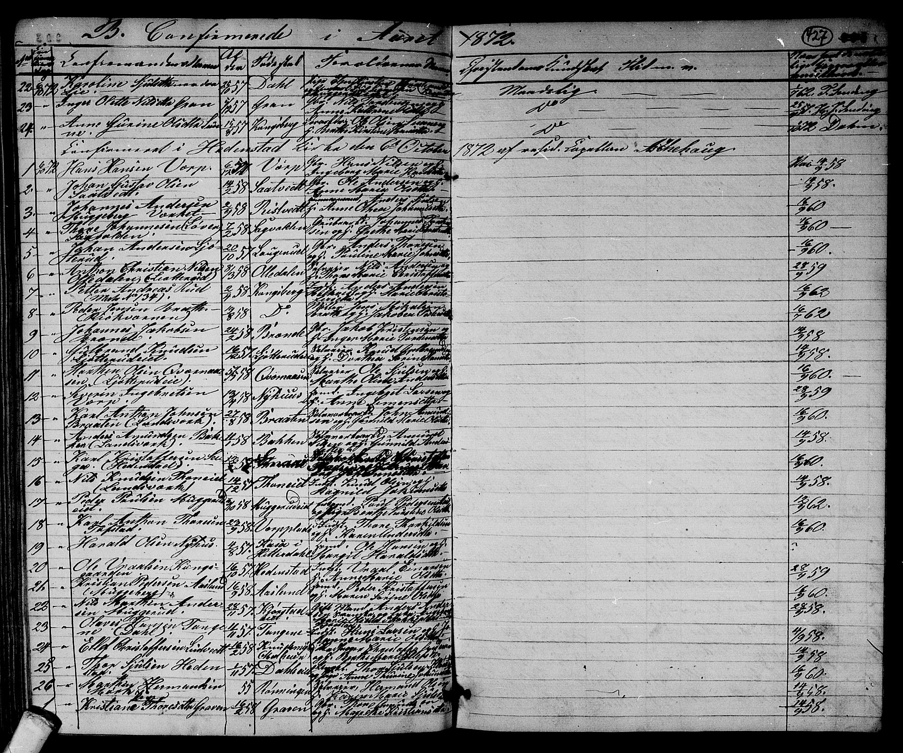 Sandsvær kirkebøker, AV/SAKO-A-244/G/Ga/L0005: Parish register (copy) no. I 5, 1857-1873, p. 427