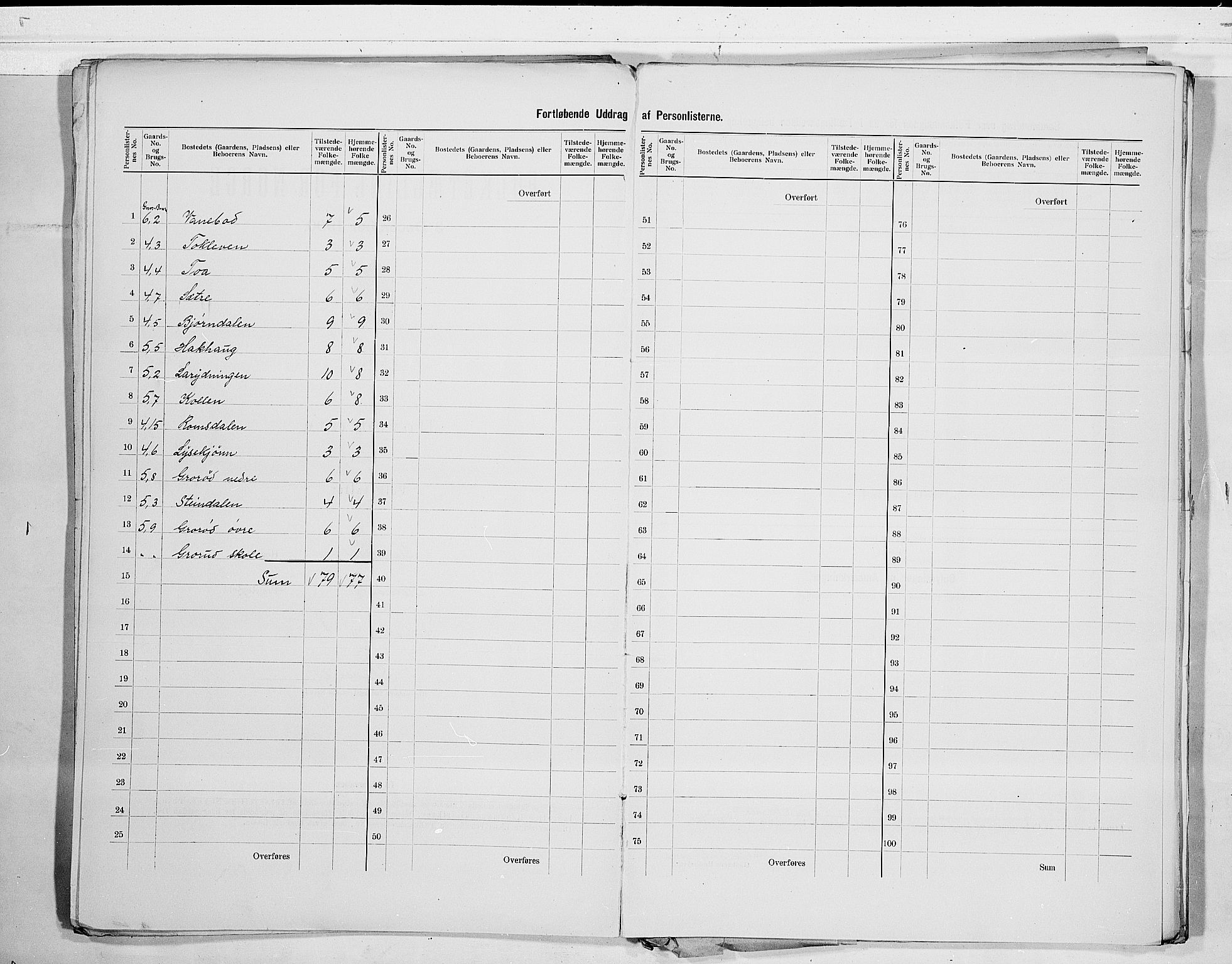 SAKO, 1900 census for Slemdal, 1900, p. 5