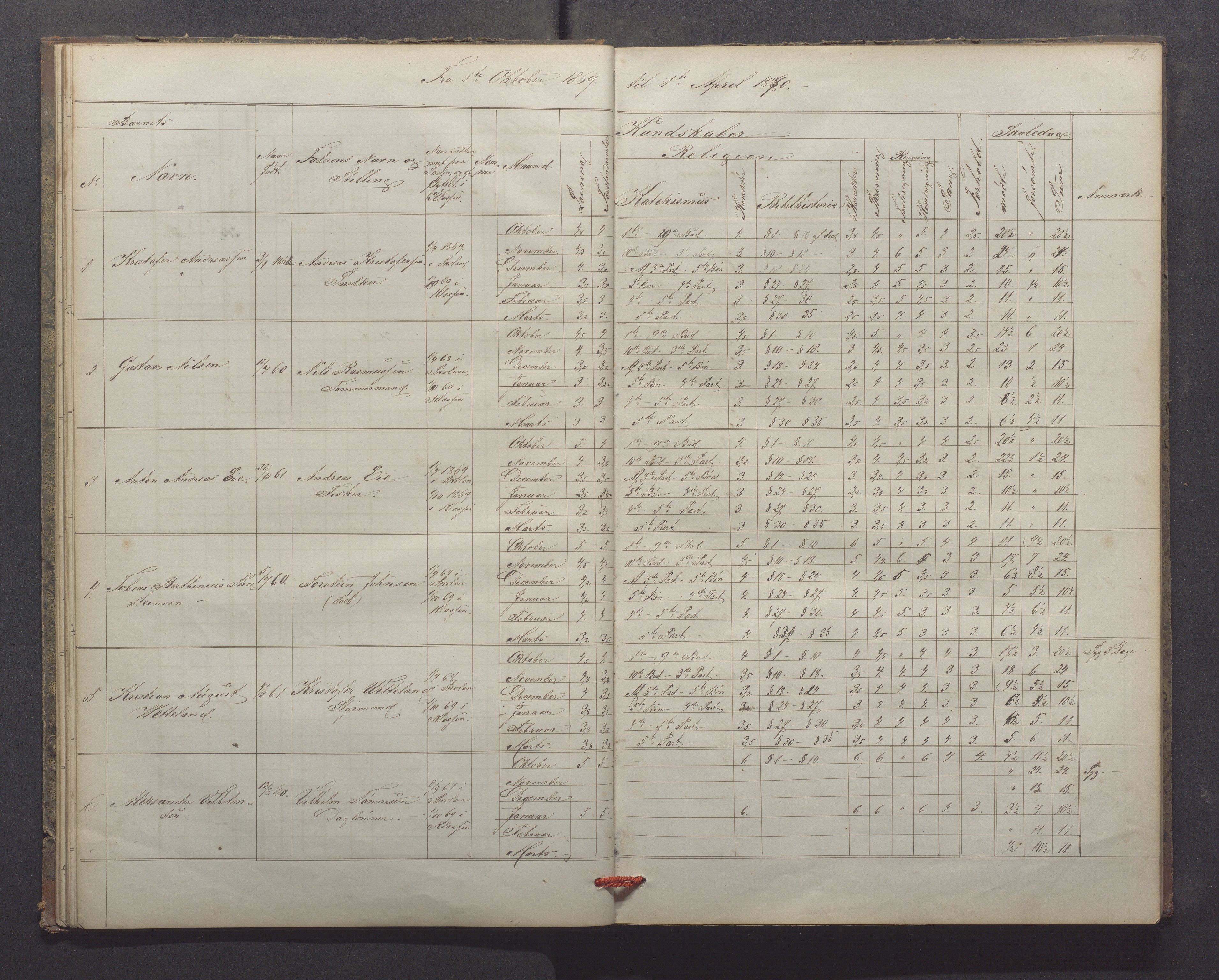 Egersund kommune (Ladested) - Egersund almueskole/folkeskole, IKAR/K-100521/H/L0013: Skoleprotokoll - Almueskolen, 2. klasse, 1868-1874, p. 26