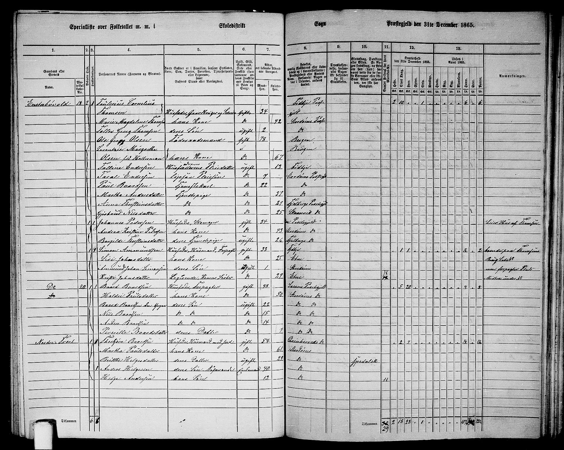 RA, 1865 census for Stord, 1865, p. 104