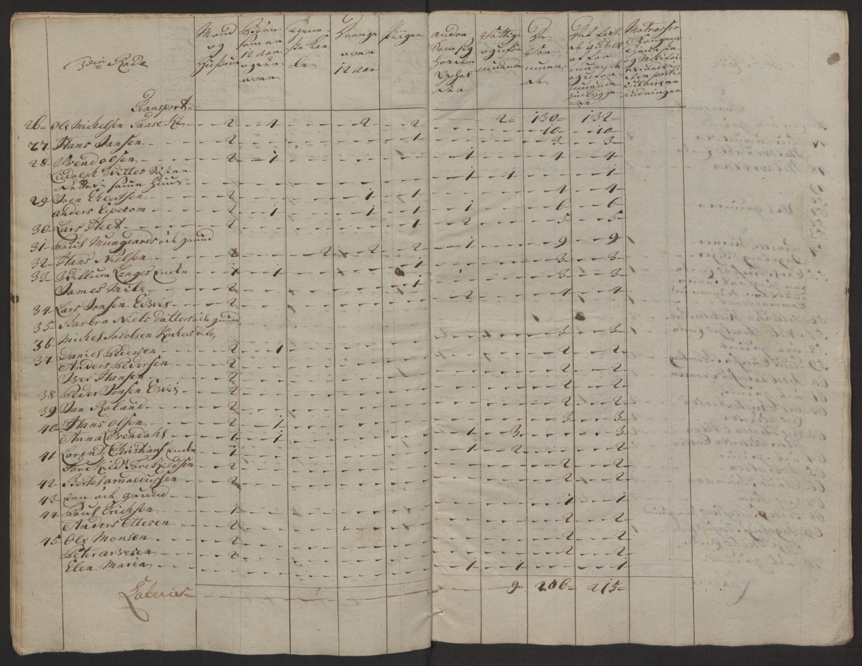 Rentekammeret inntil 1814, Reviderte regnskaper, Byregnskaper, AV/RA-EA-4066/R/Rp/L0365/0001: [P20] Kontribusjonsregnskap / Ekstraskatt, 1762, p. 35
