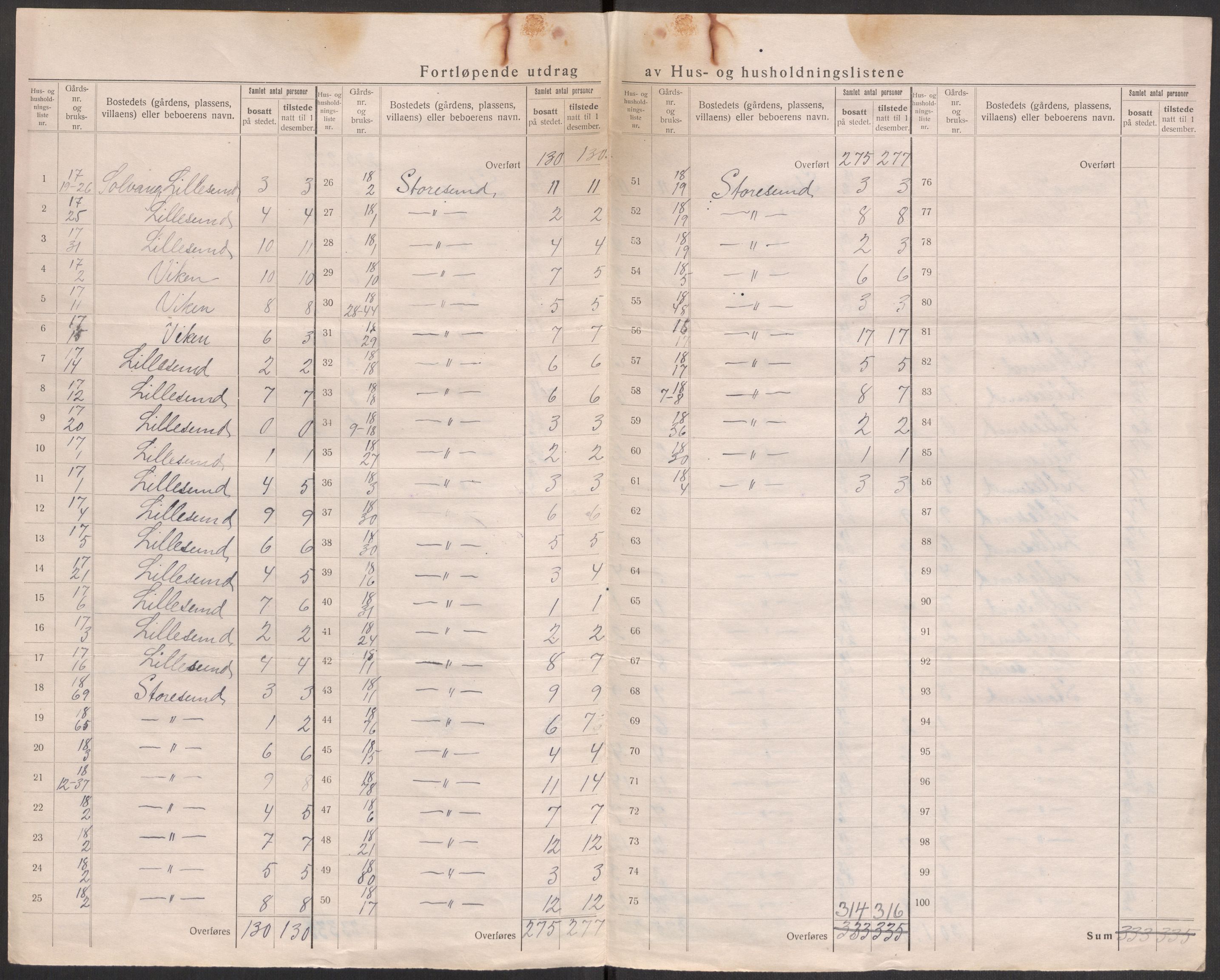 SAST, 1920 census for Torvastad, 1920, p. 16