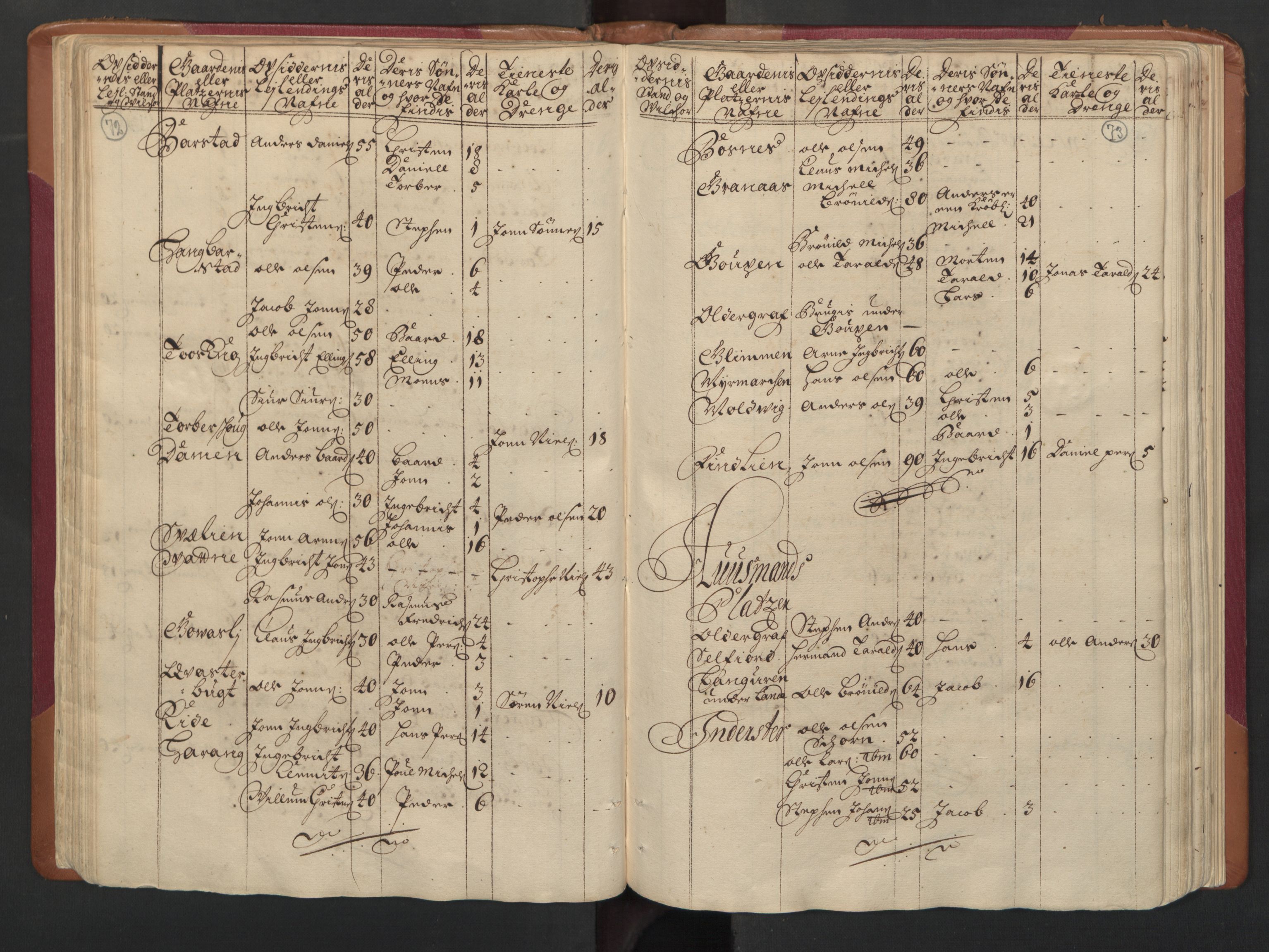 RA, Census (manntall) 1701, no. 16: Helgeland fogderi, 1701, p. 72-73