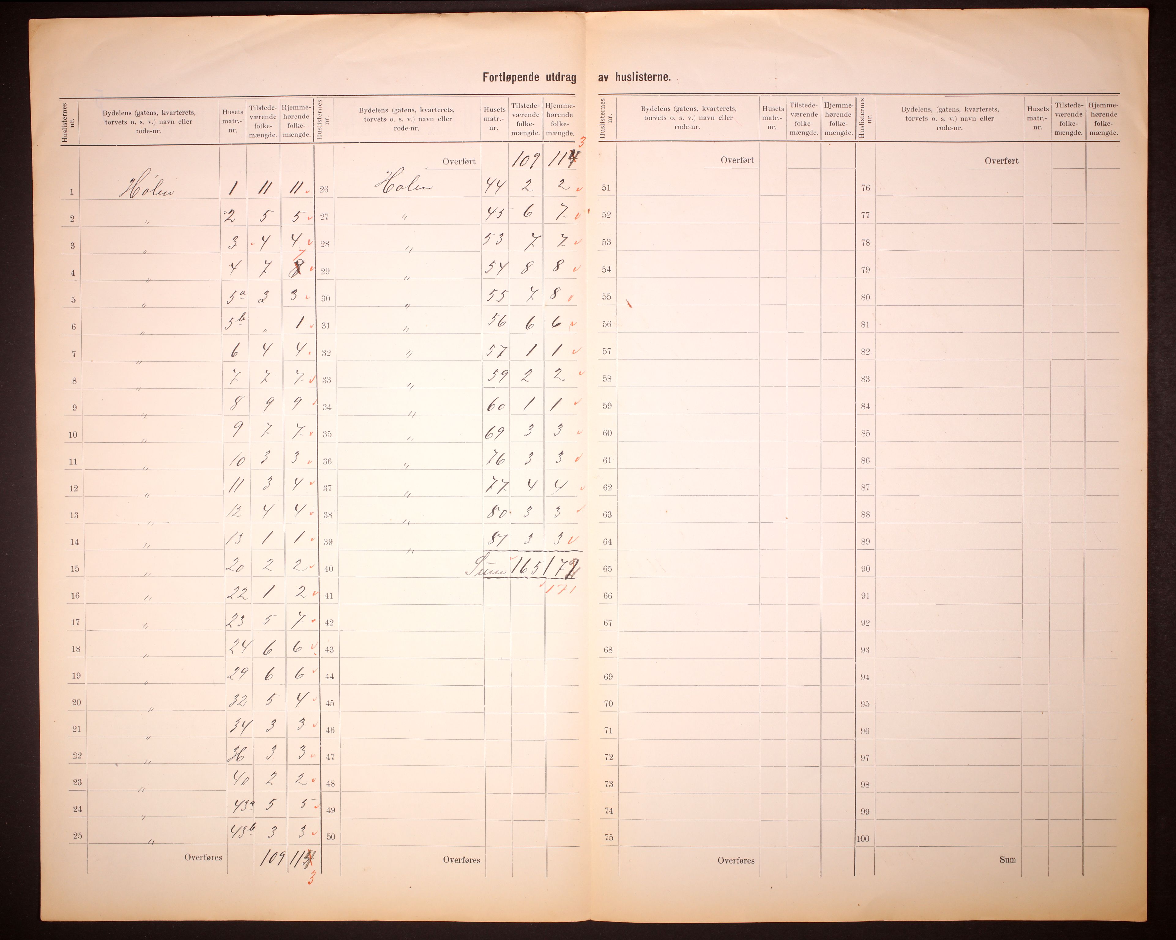 RA, 1910 census for Hølen, 1910, p. 5