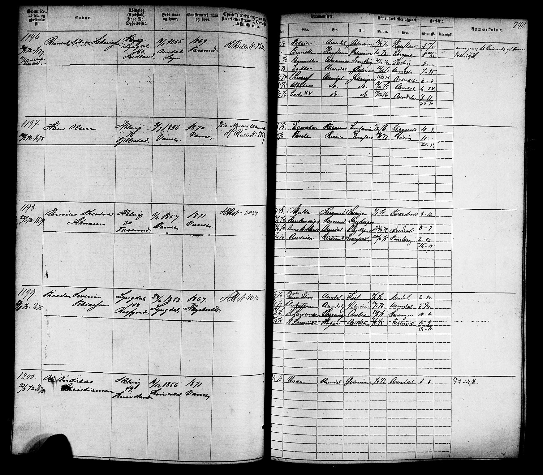 Farsund mønstringskrets, SAK/2031-0017/F/Fa/L0005: Annotasjonsrulle nr 1-1910 med register, Z-2, 1869-1877, p. 270
