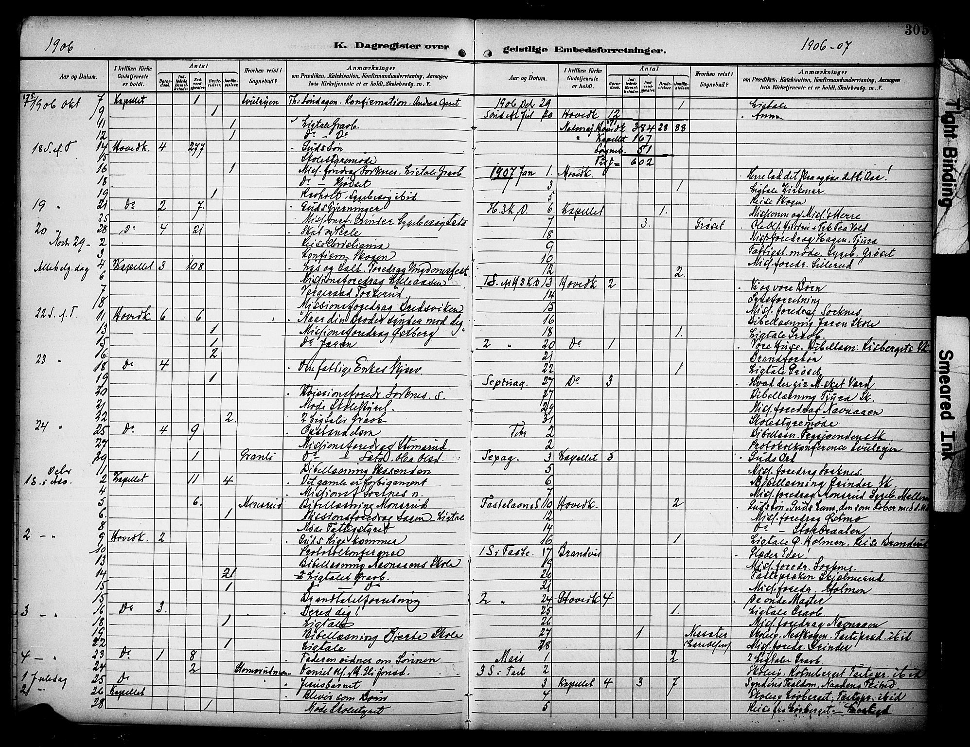 Grue prestekontor, AV/SAH-PREST-036/H/Ha/Haa/L0013: Parish register (official) no. 13, 1898-1910, p. 305