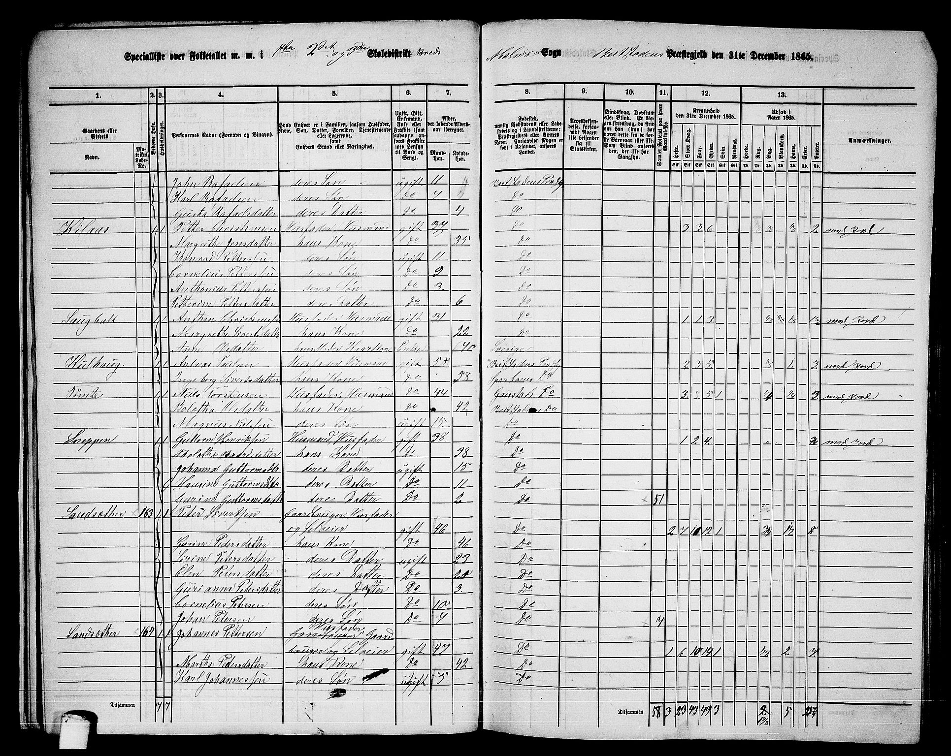 RA, 1865 census for Beitstad, 1865, p. 27