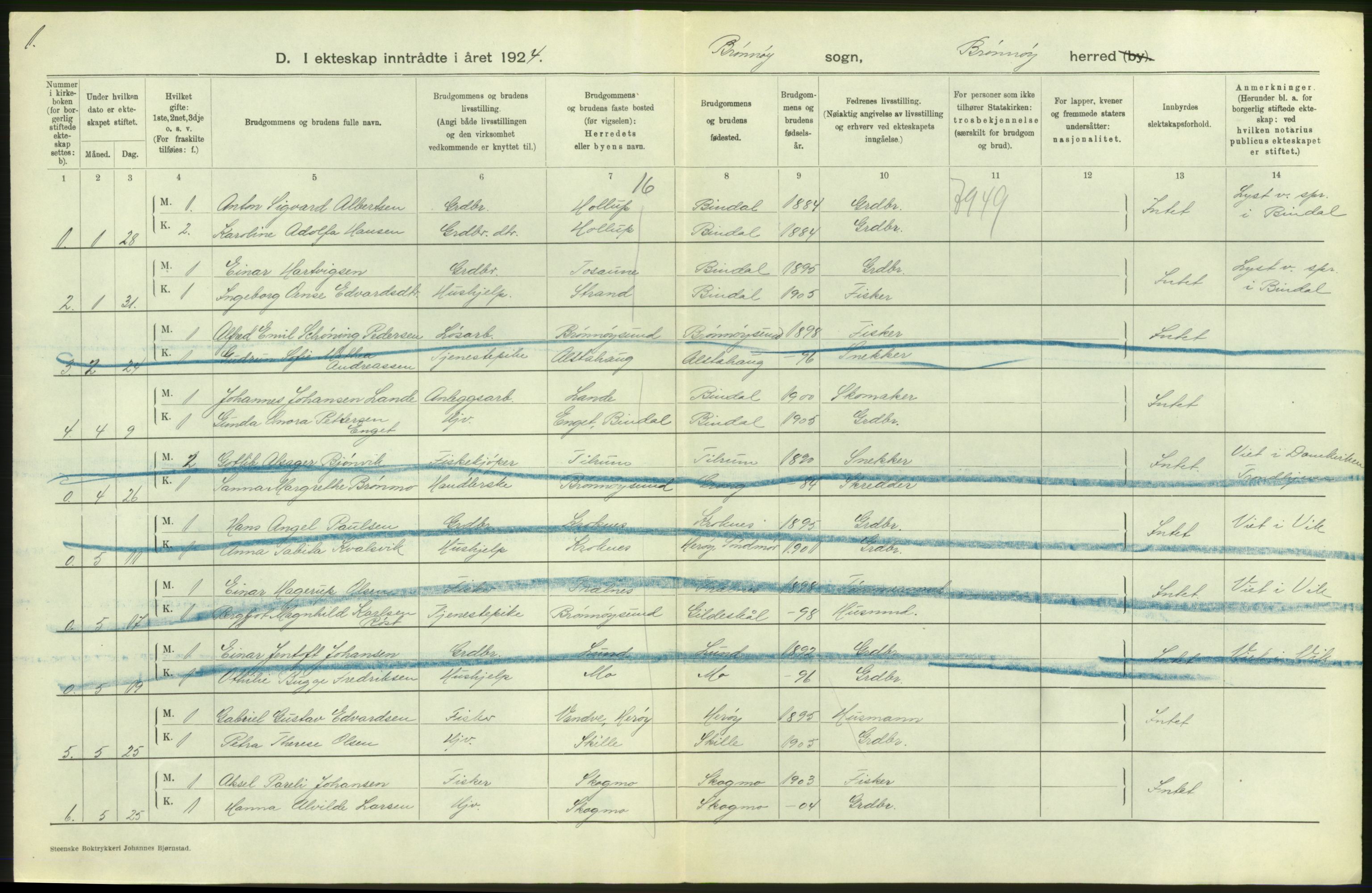 Statistisk sentralbyrå, Sosiodemografiske emner, Befolkning, AV/RA-S-2228/D/Df/Dfc/Dfcd/L0041: Nordland fylke: Levendefødte menn og kvinner. Byer, samt gifte, dødfødte. Bygder og byer., 1924, p. 10