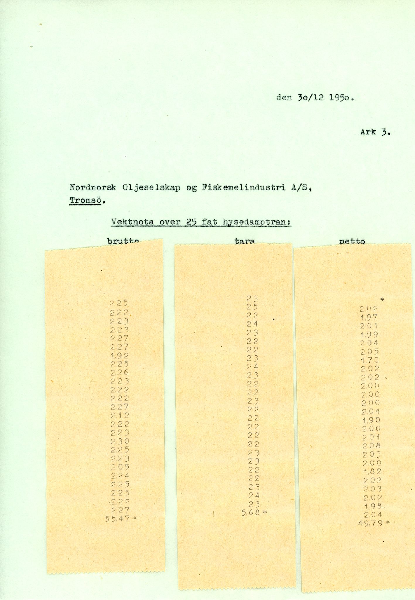 Vardø Fiskersamvirkelag, VAMU/A-0037/D/Da/L0007: Korrespondanse St-Tr, 1947-1950