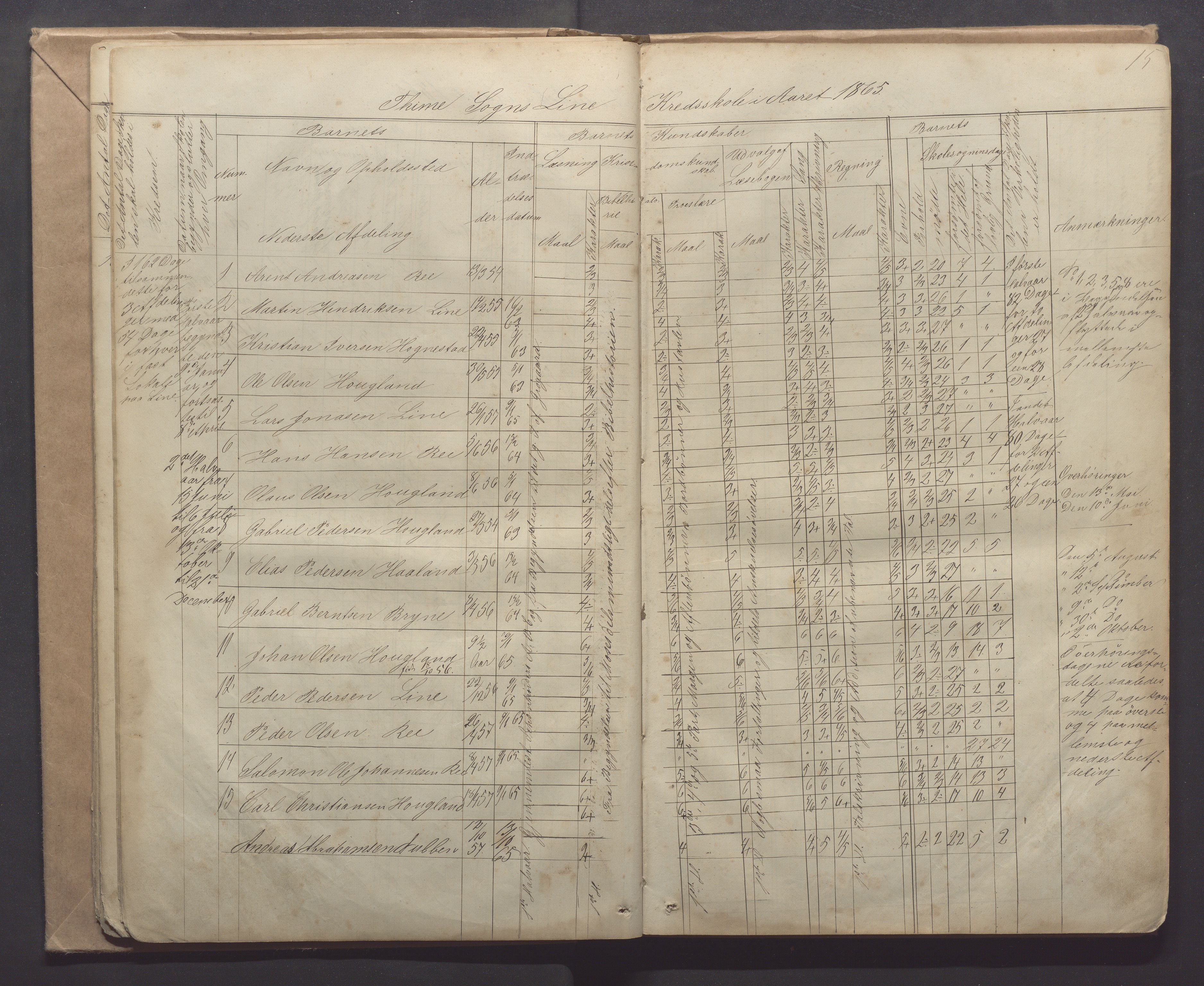 Time kommune - Line/Hognestad skole, IKAR/K-100802/H/L0001: Skoleprotokoll, 1862-1871, p. 15