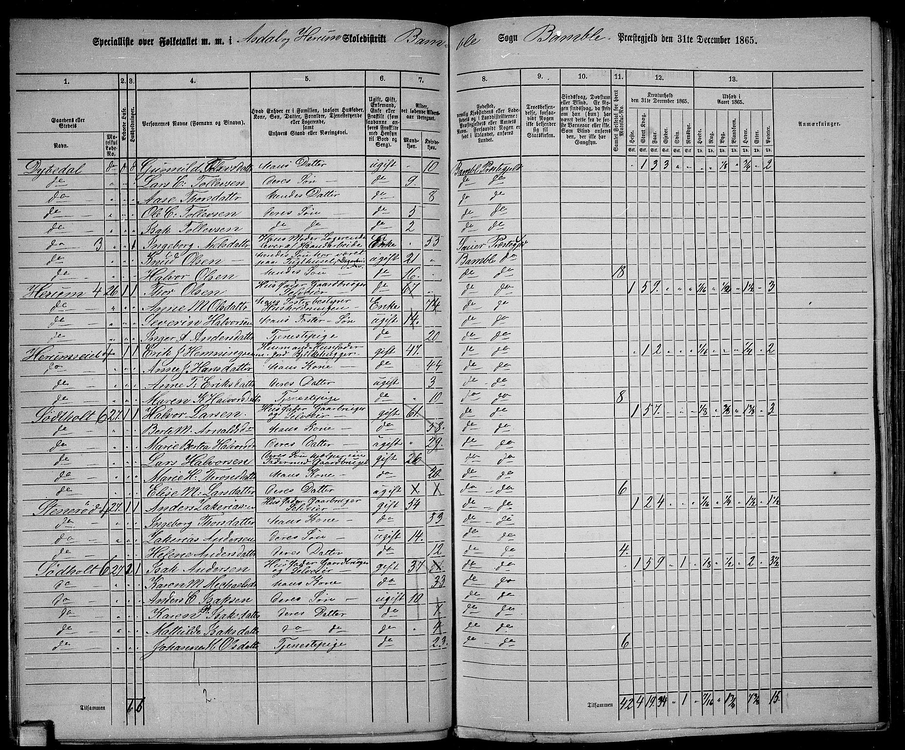 RA, 1865 census for Bamble, 1865, p. 55