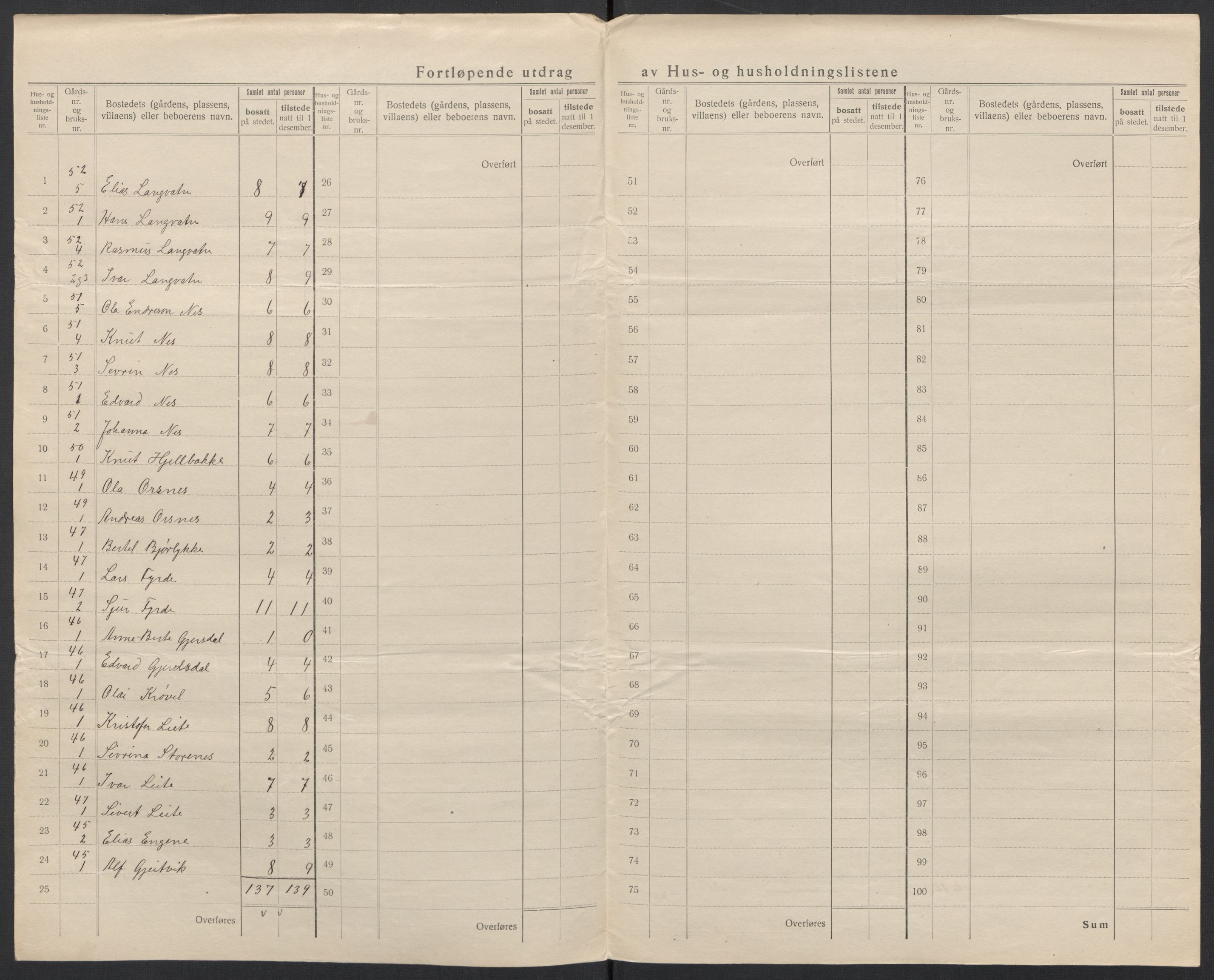 SAT, 1920 census for Volda, 1920, p. 43