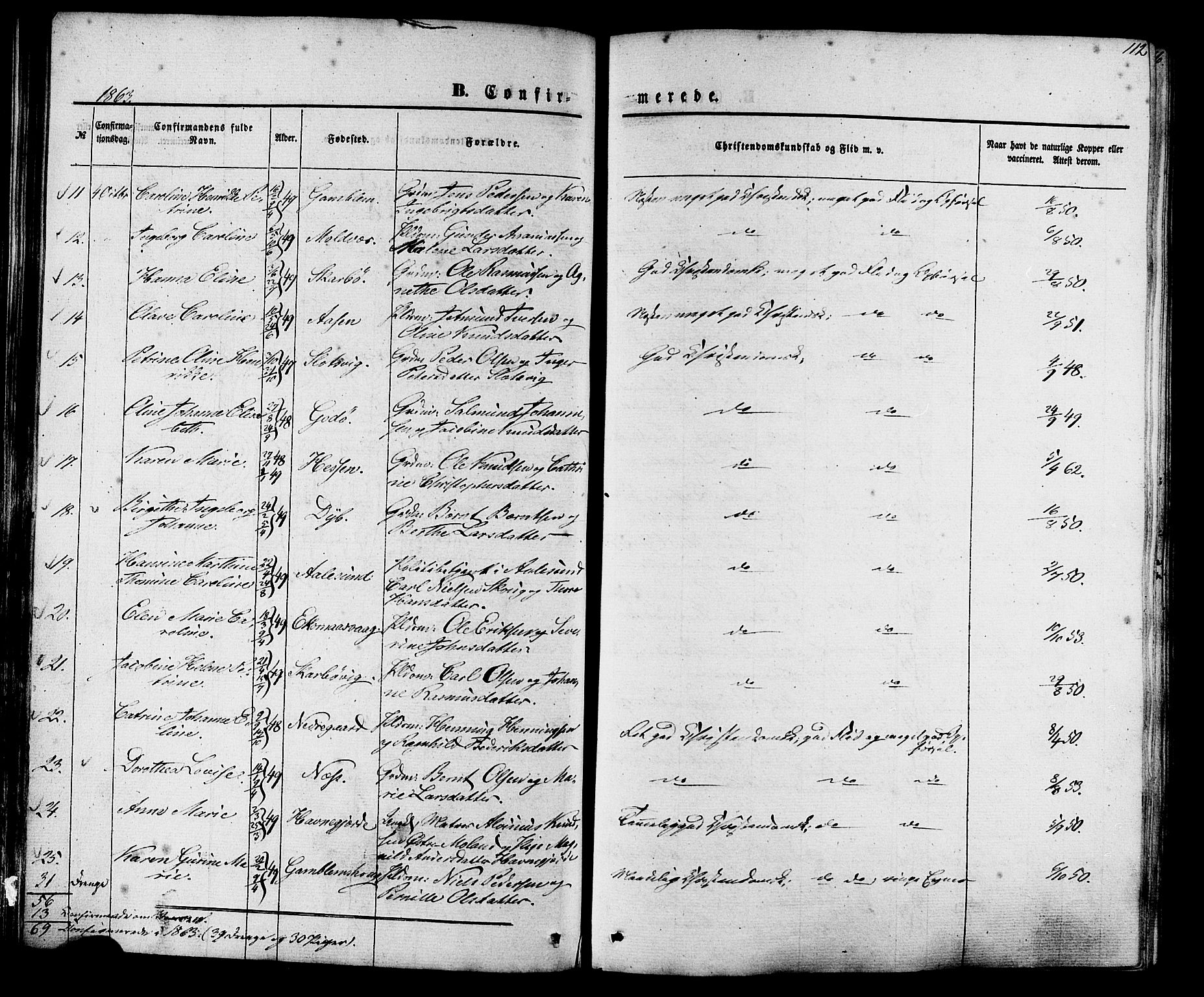 Ministerialprotokoller, klokkerbøker og fødselsregistre - Møre og Romsdal, AV/SAT-A-1454/528/L0398: Parish register (official) no. 528A09, 1858-1864, p. 112