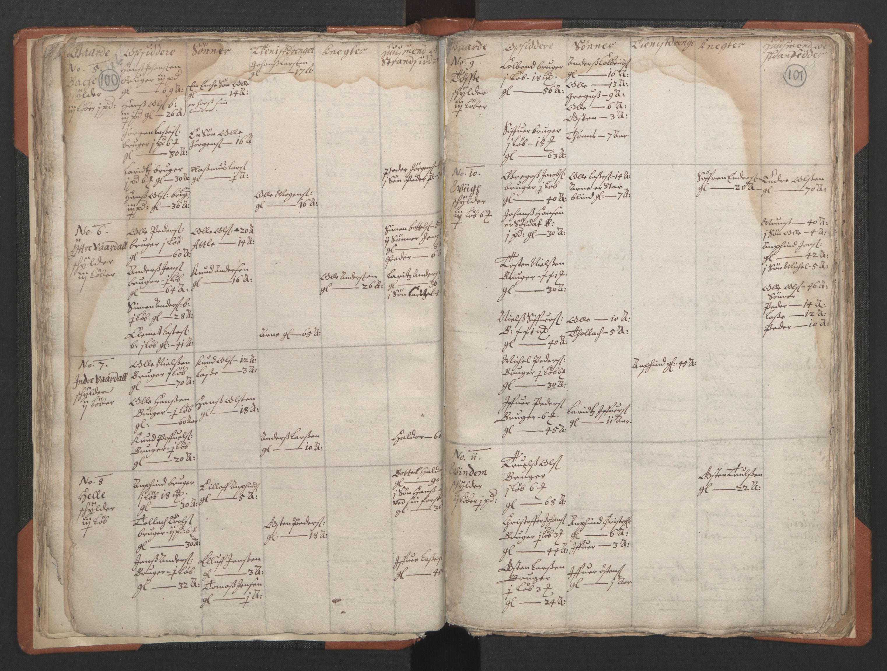 RA, Vicar's Census 1664-1666, no. 24: Sunnfjord deanery, 1664-1666, p. 100-101