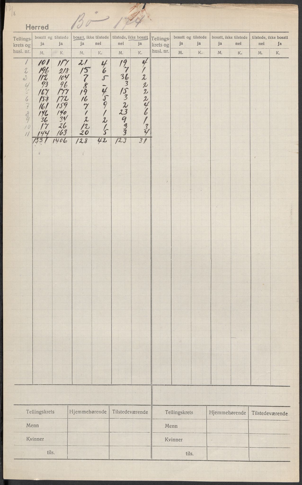 SAKO, 1920 census for Bø (Telemark), 1920, p. 1