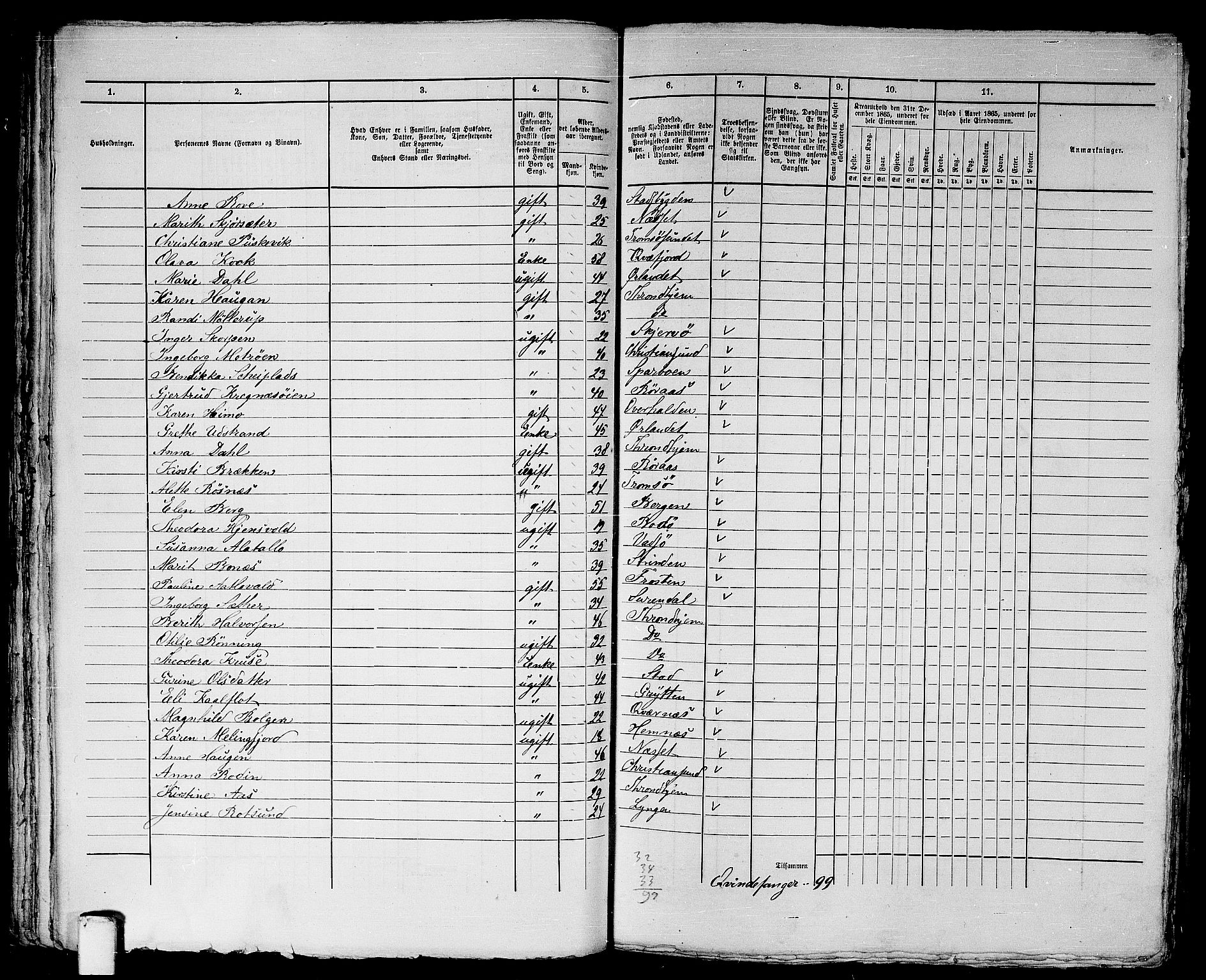 RA, 1865 census for Trondheim, 1865, p. 1616