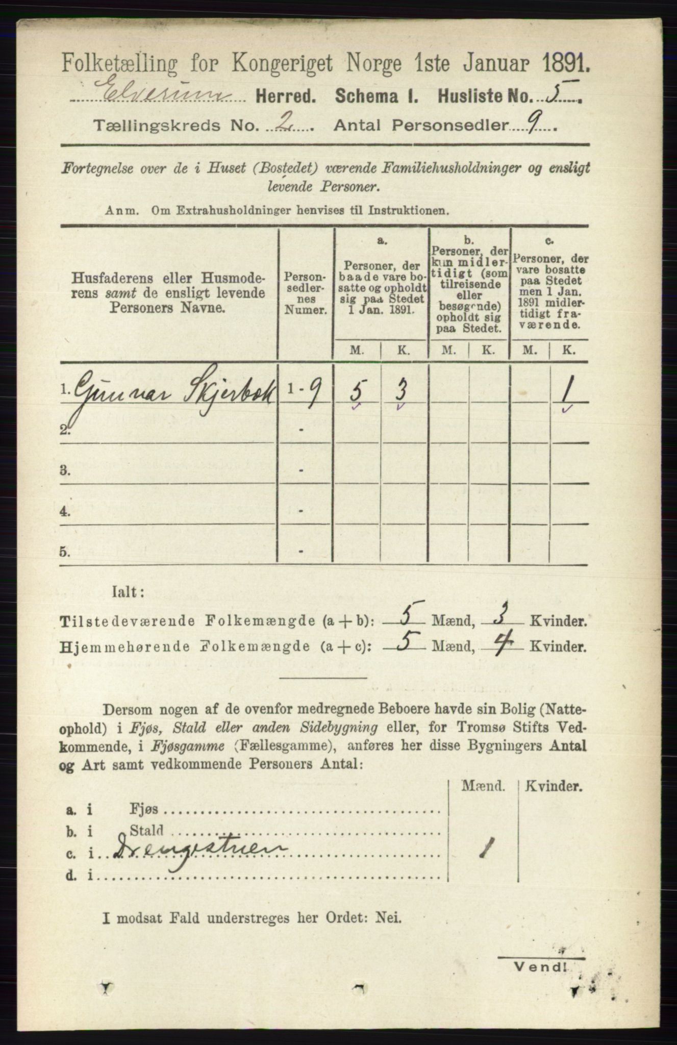 RA, 1891 census for 0427 Elverum, 1891, p. 1126