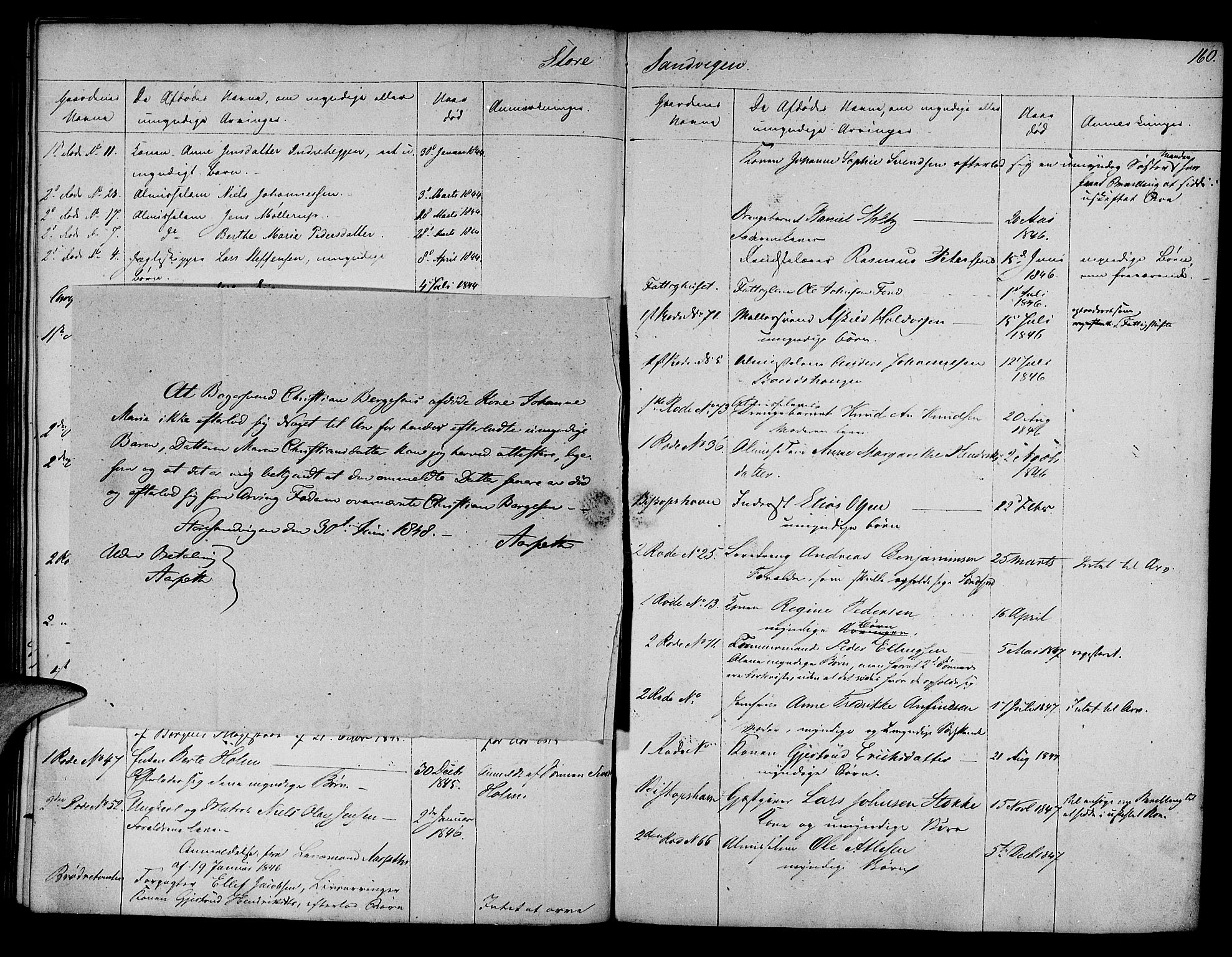Nordhordland sorenskrivar, AV/SAB-A-2901/1/H/Hk/Hka/L0003: Dødsfallsprotokollar, 1844-1852, p. 160