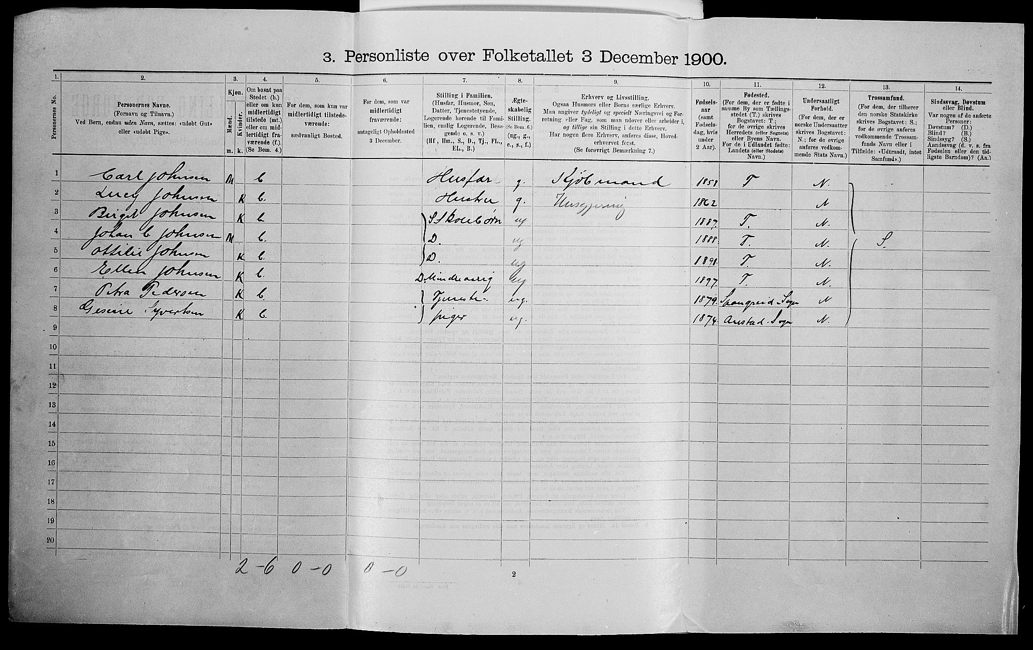 SAK, 1900 census for Kristiansand, 1900, p. 5733