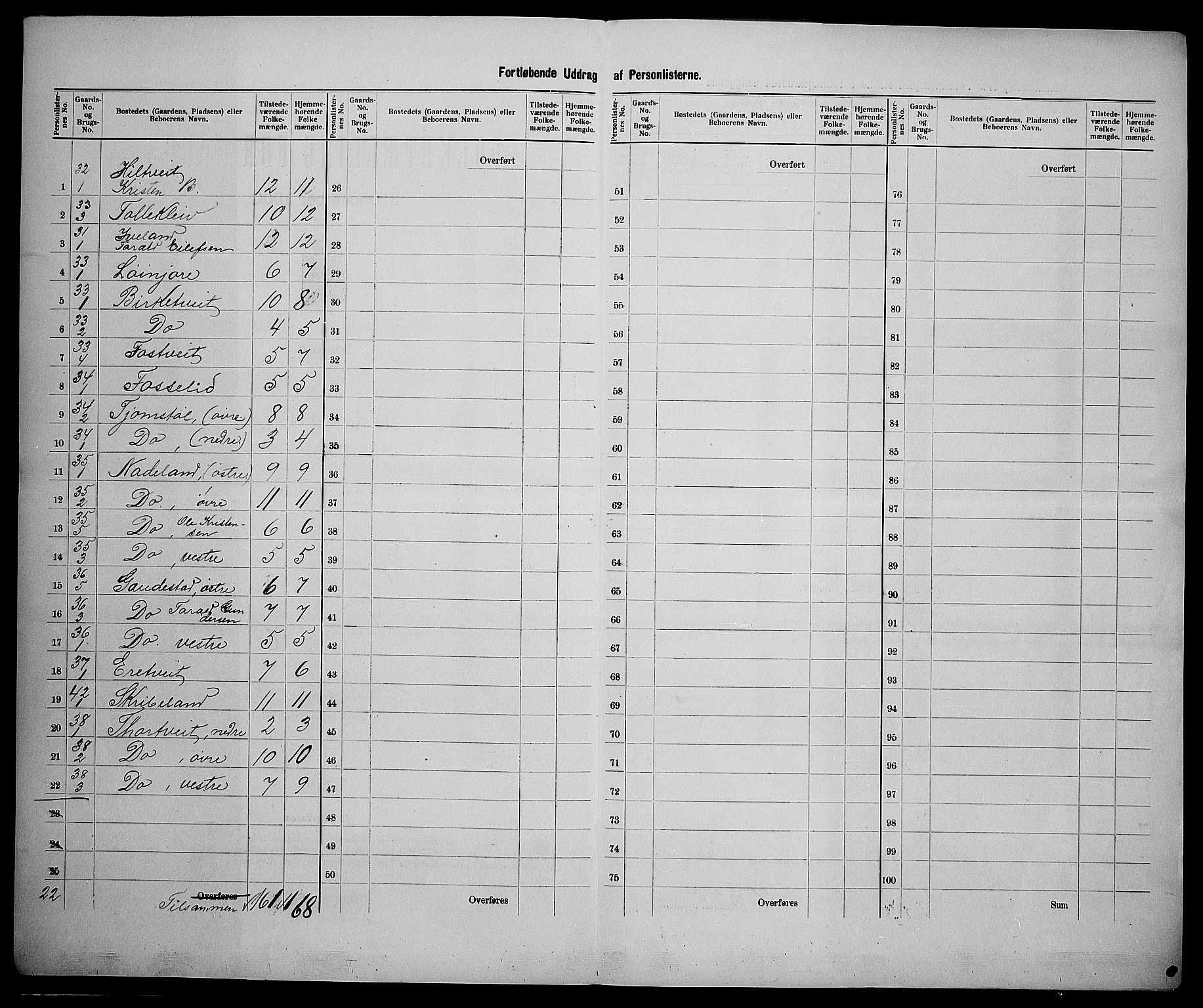 SAK, 1900 census for Iveland, 1900, p. 24